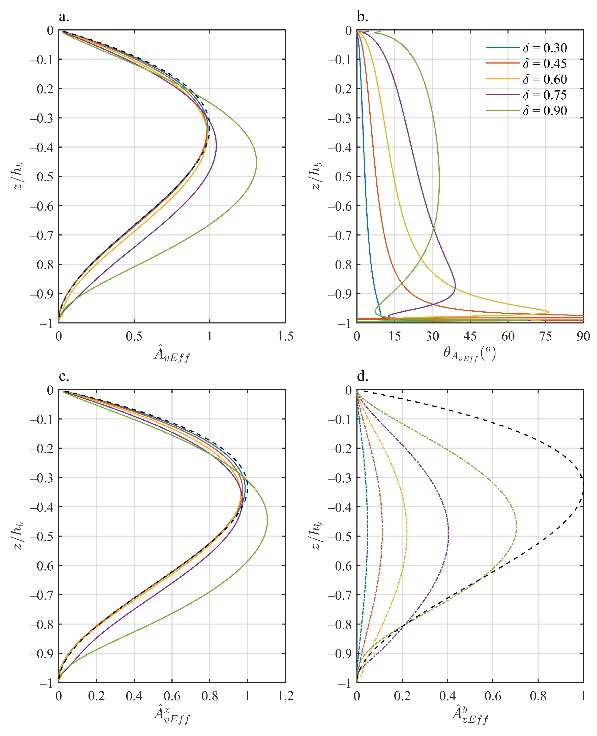Jmse 09 00664 g012 Jmse 09 00664 g012