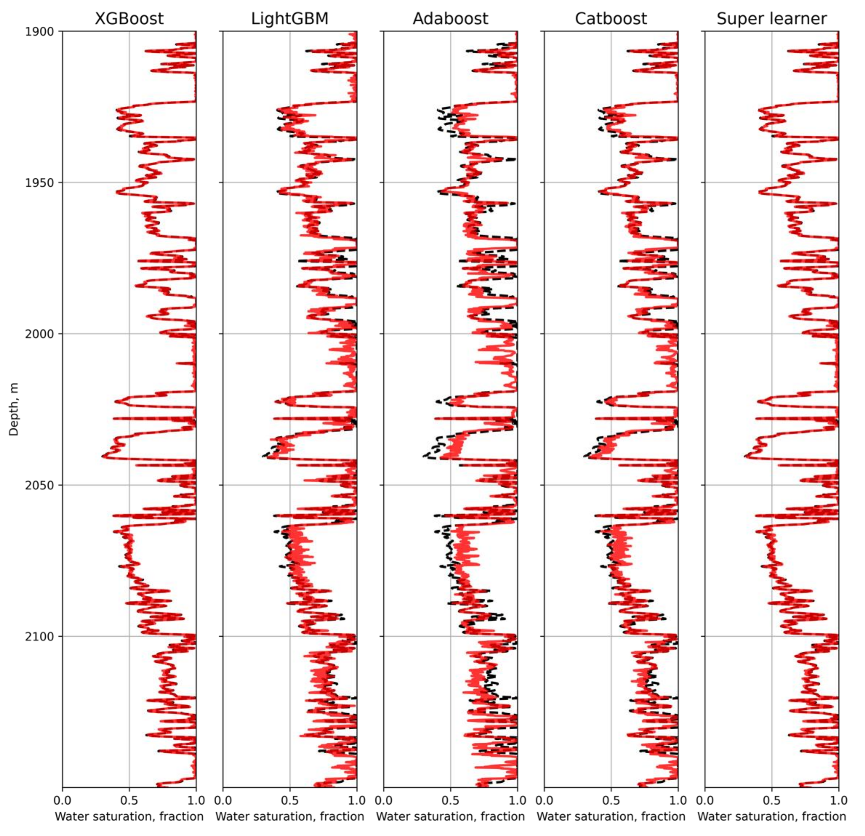 Jmse 09 00666 g008 Jmse 09 00666 g008