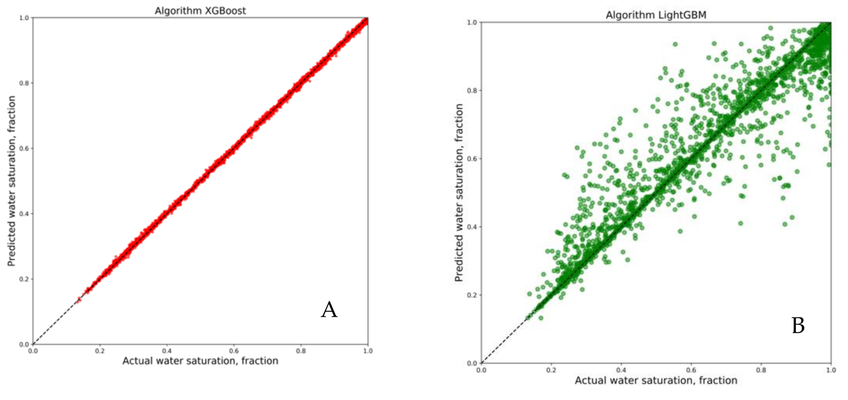 Jmse 09 00666 g010a Jmse 09 00666 g010a