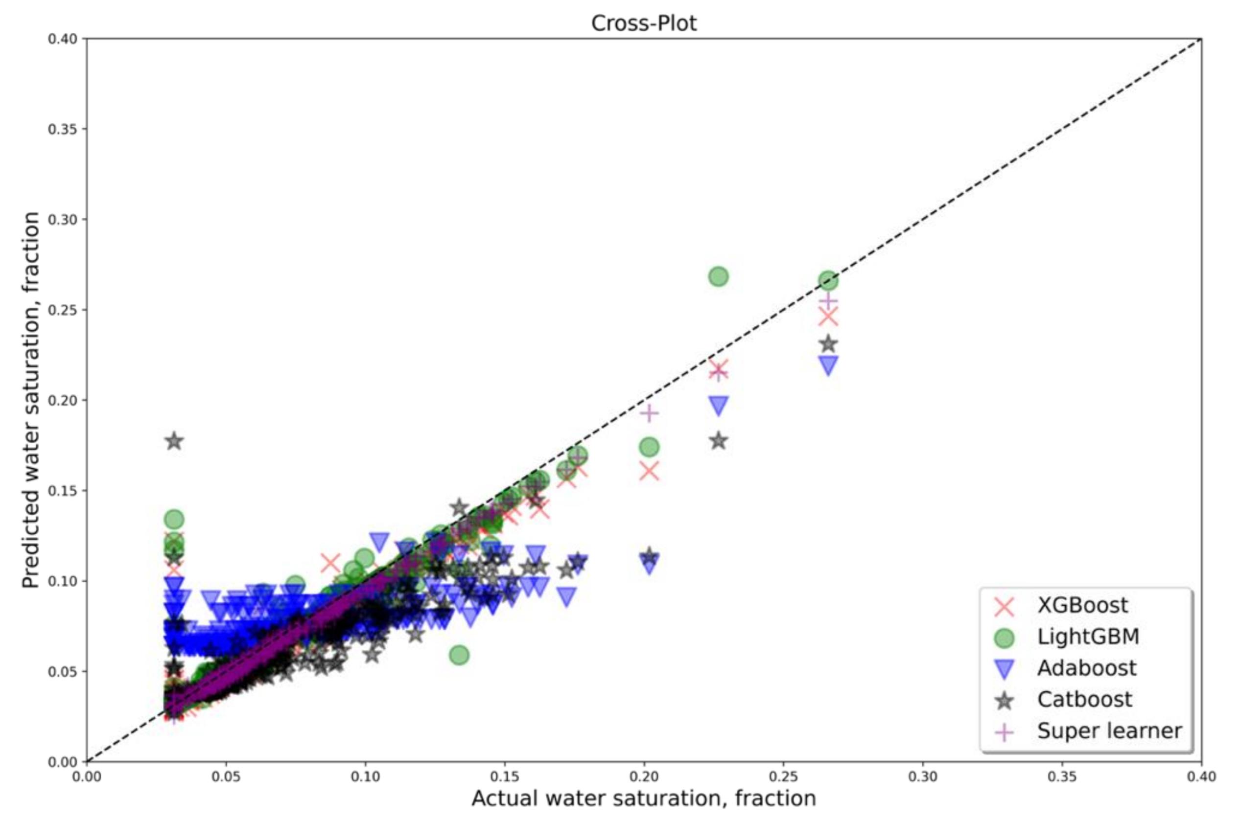 Jmse 09 00666 g0a3 Jmse 09 00666 g0a3