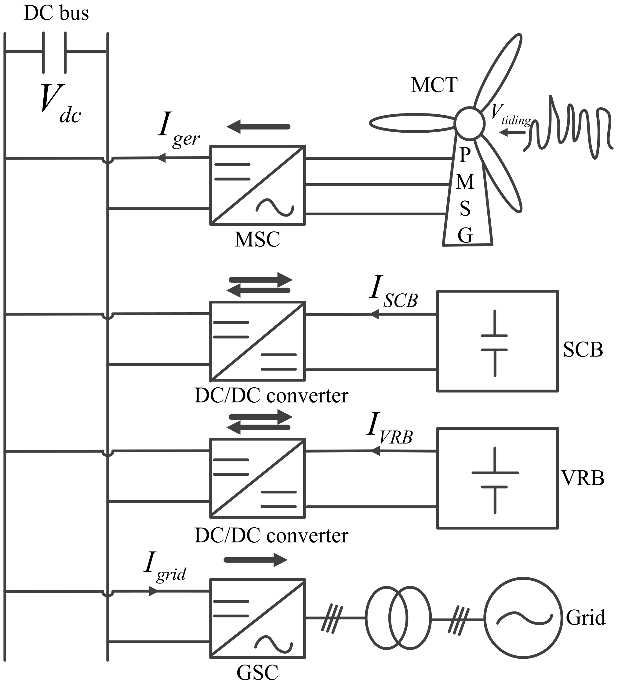 Jmse 09 00669 g001 Jmse 09 00669 g001