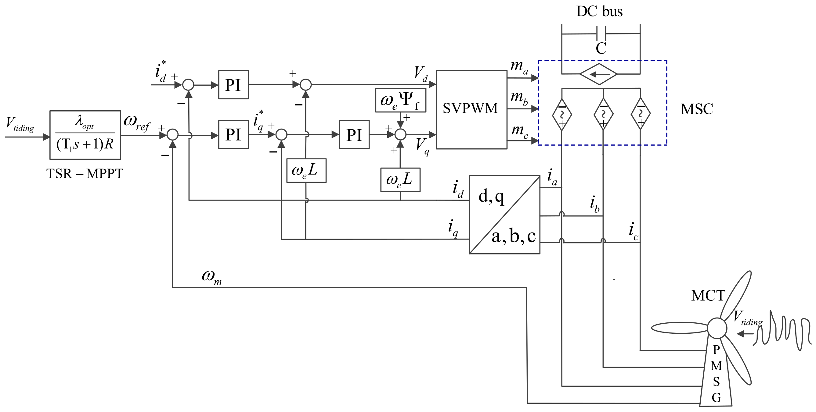 Jmse 09 00669 g003 Jmse 09 00669 g003
