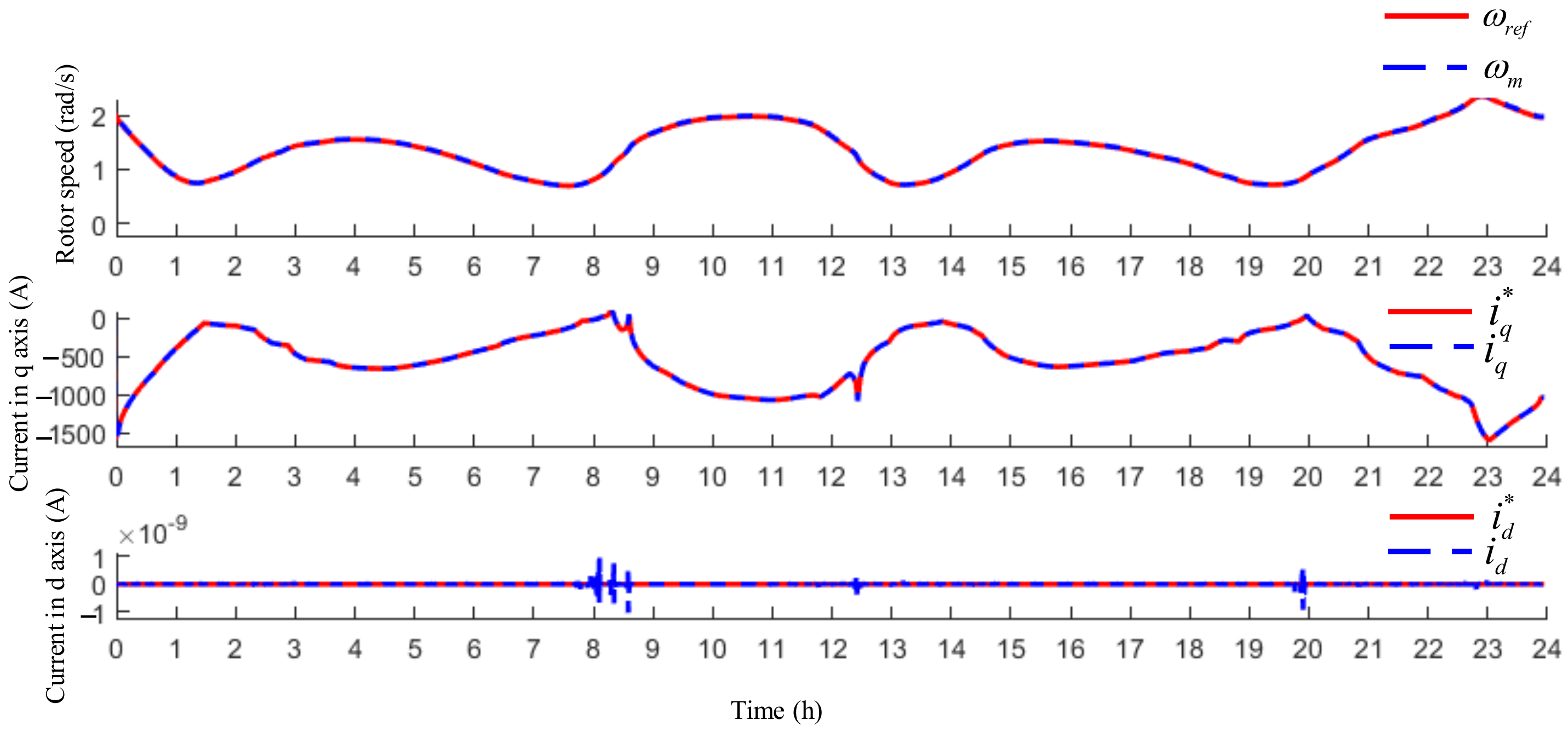 Jmse 09 00669 g004 Jmse 09 00669 g004