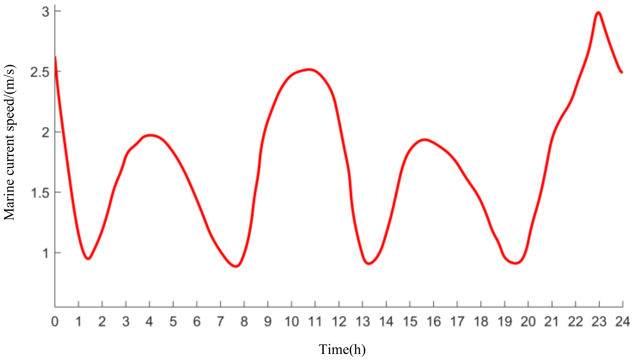 Jmse 09 00669 g008 Jmse 09 00669 g008