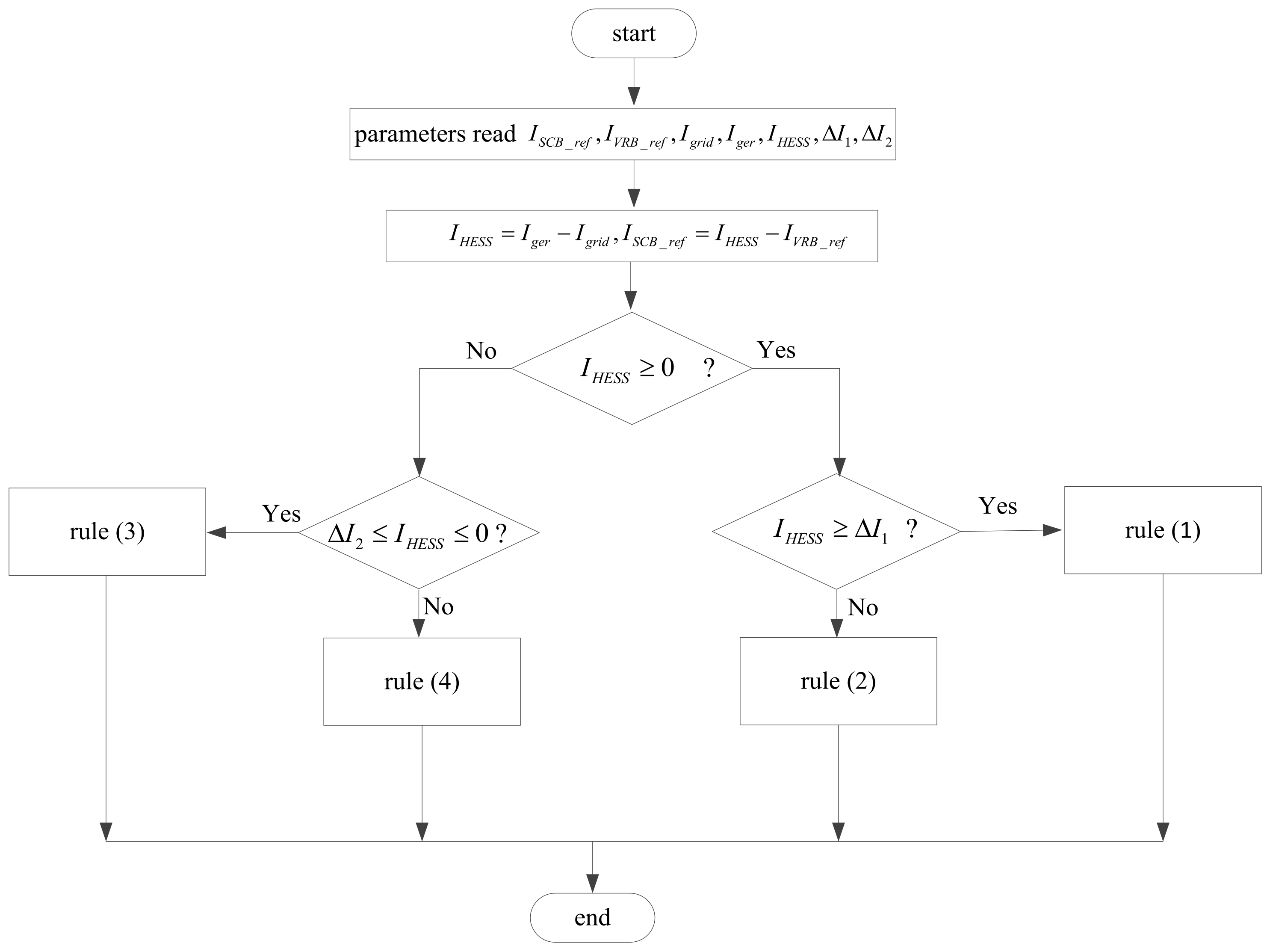 Jmse 09 00669 g011 Jmse 09 00669 g011