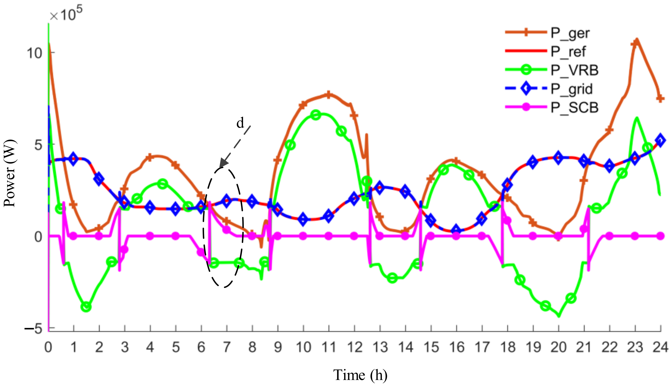 Jmse 09 00669 g016 Jmse 09 00669 g016
