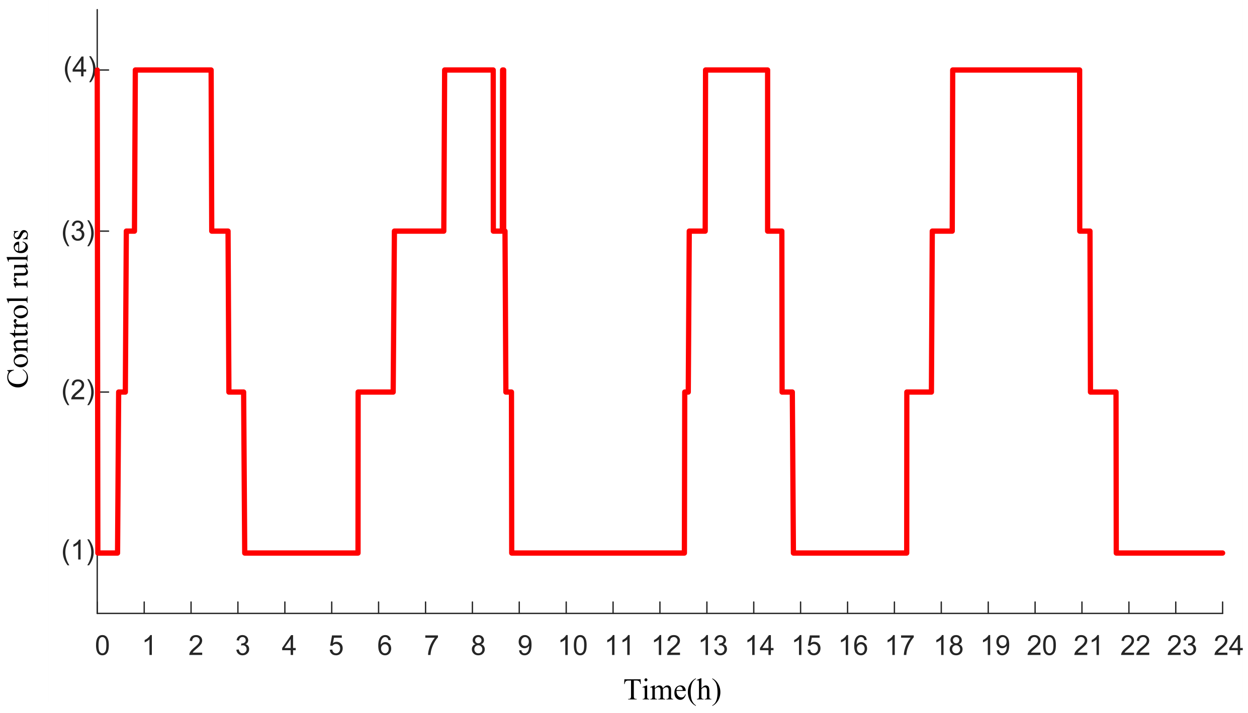Jmse 09 00669 g017 Jmse 09 00669 g017