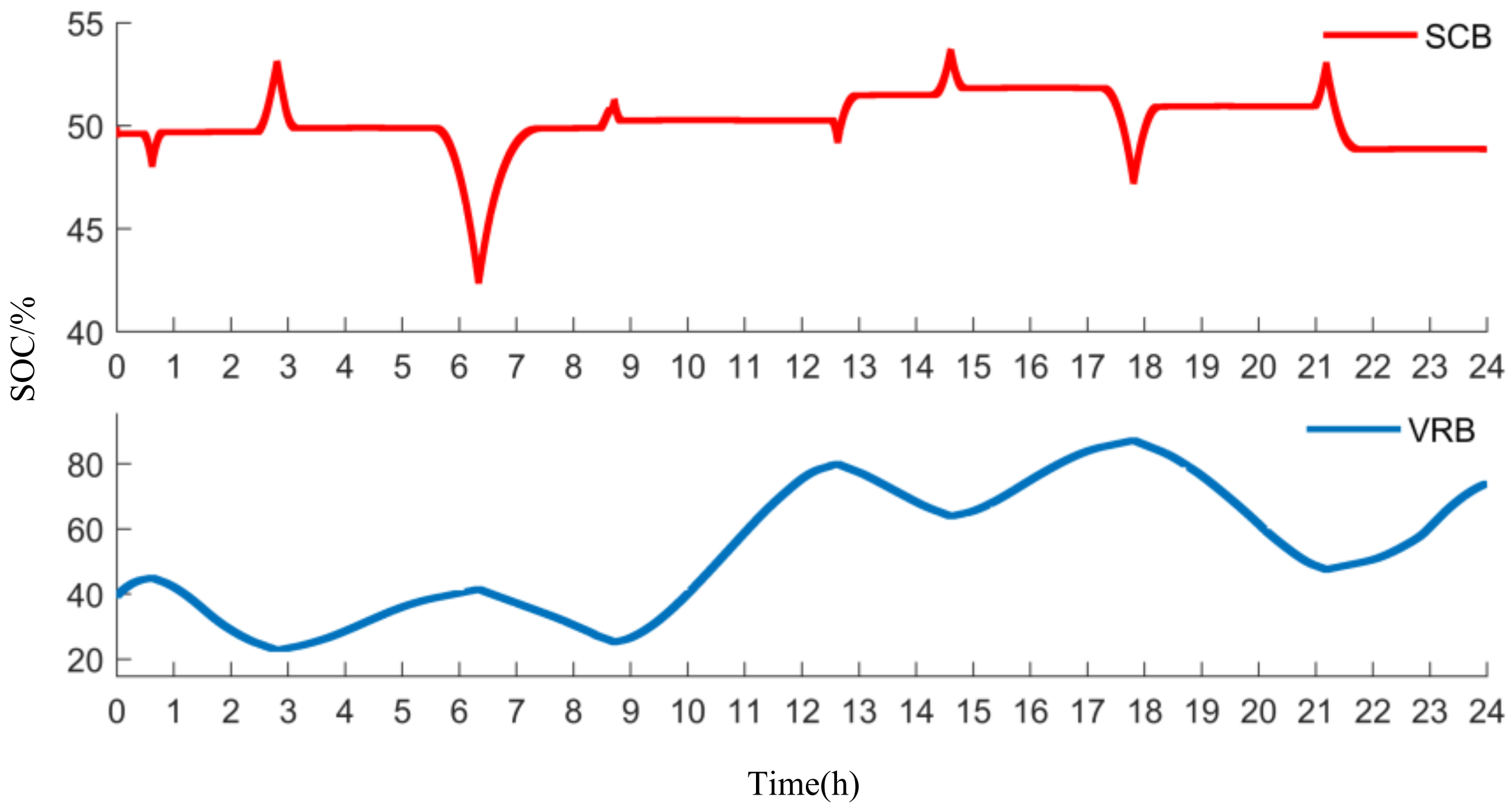 Jmse 09 00669 g018 Jmse 09 00669 g018