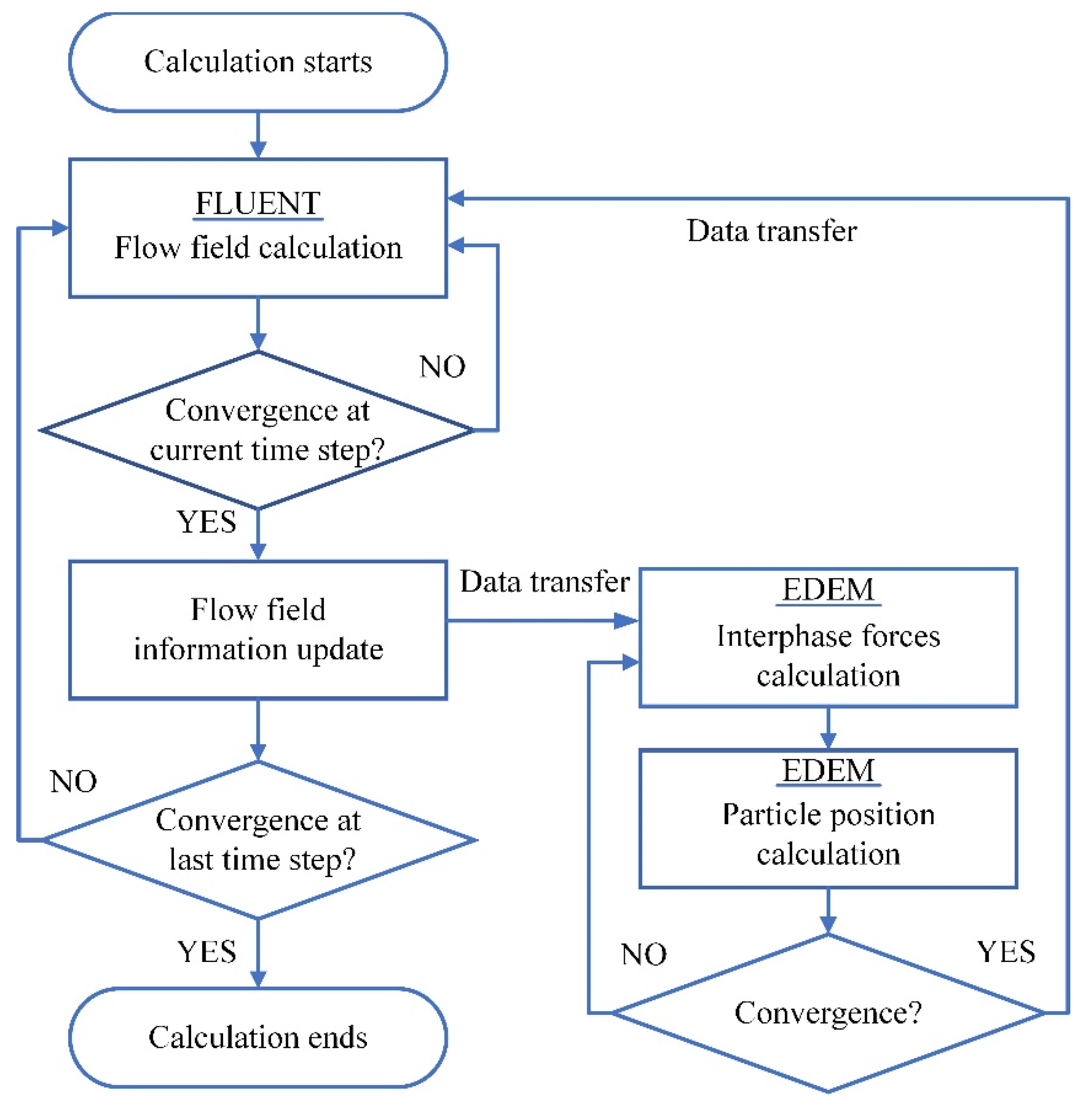 JMSE | Free Full-Text | Research on the Wear Characteristics of a Bend ...
