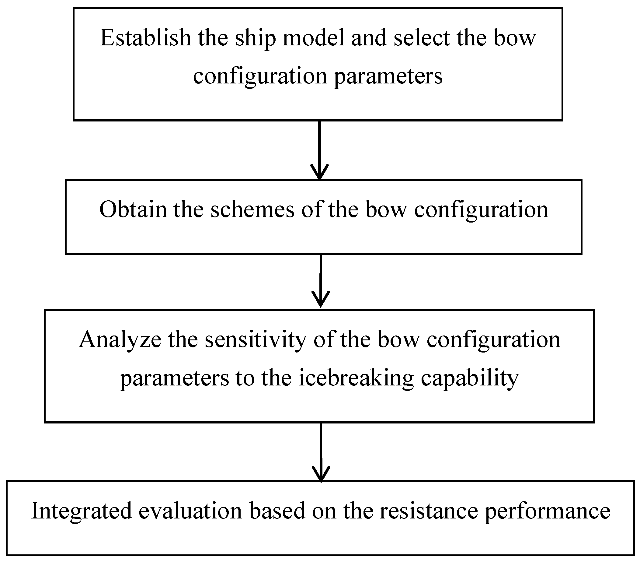Jmse 09 00680 g006 550