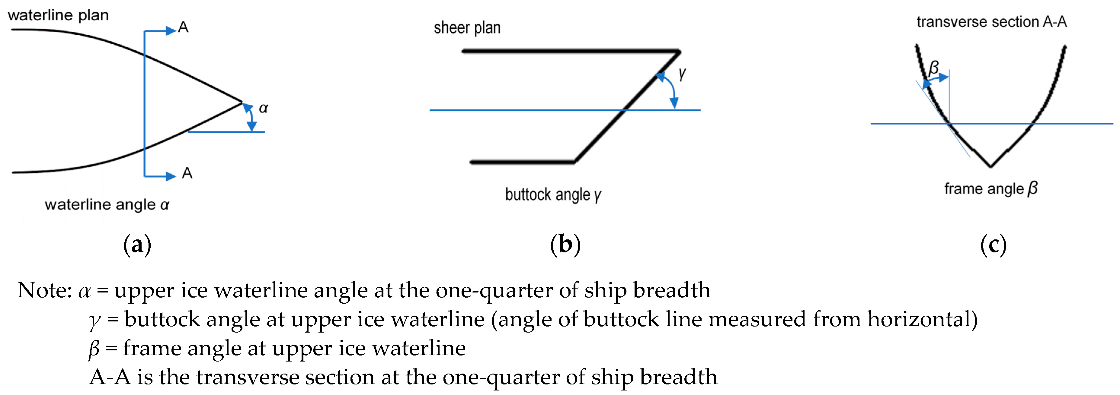 Jmse 09 00680 g008 550
