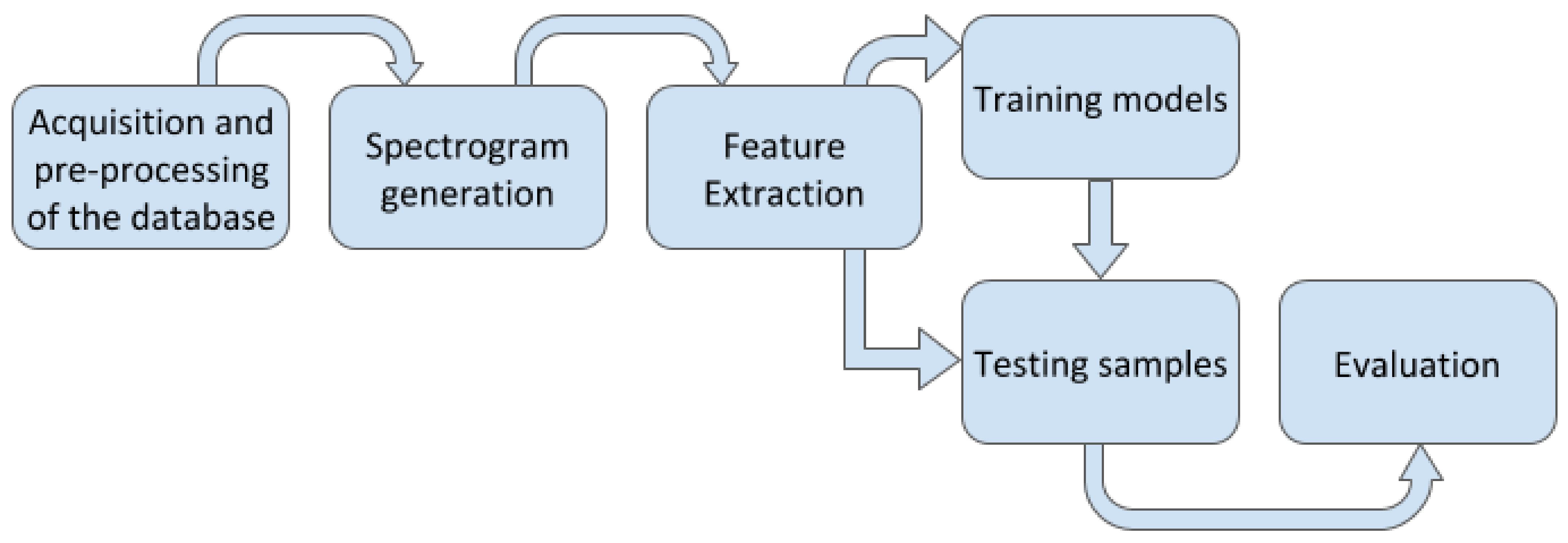 Jmse 09 00685 g004 550