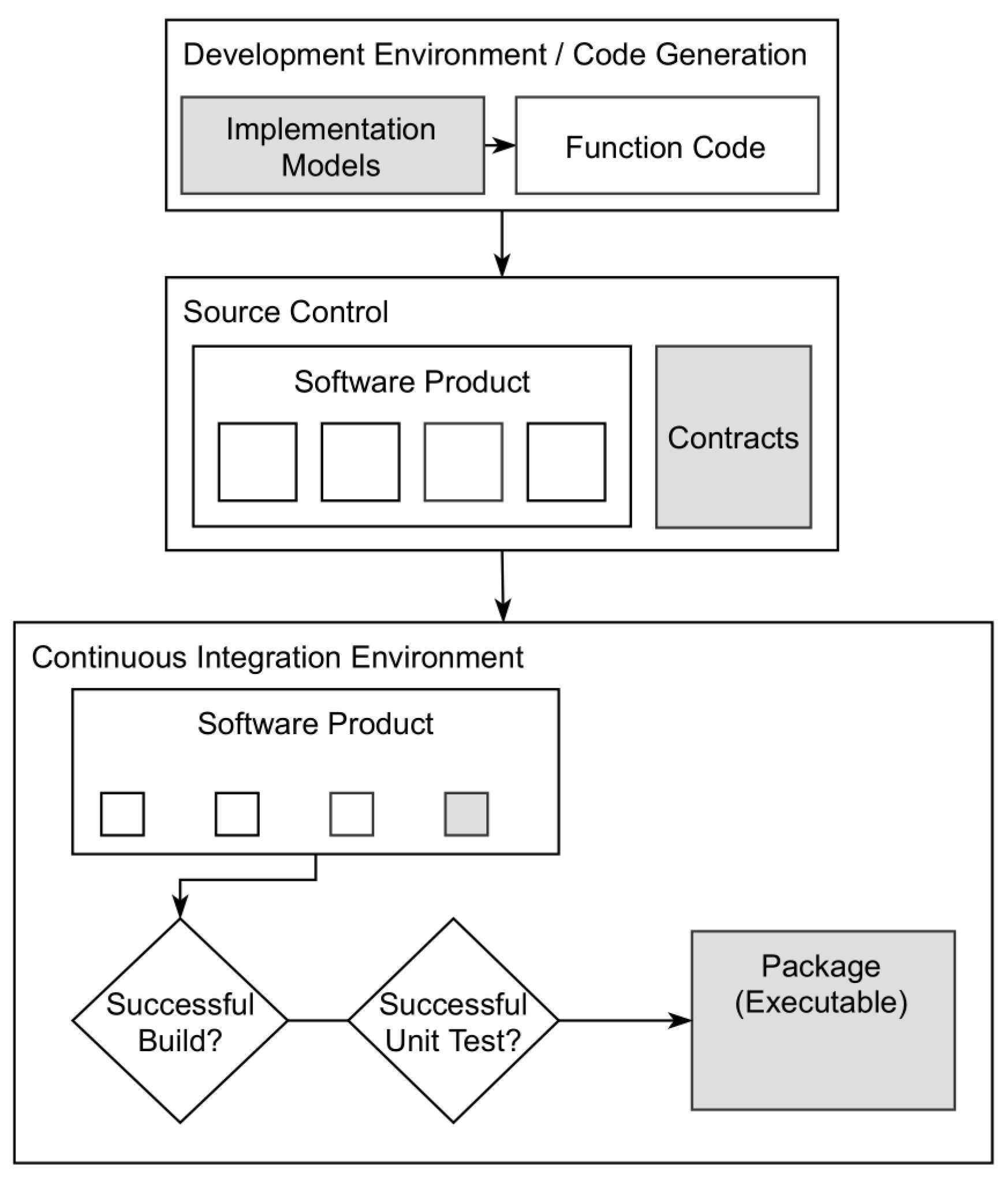 Jmse 09 00688 g007 550