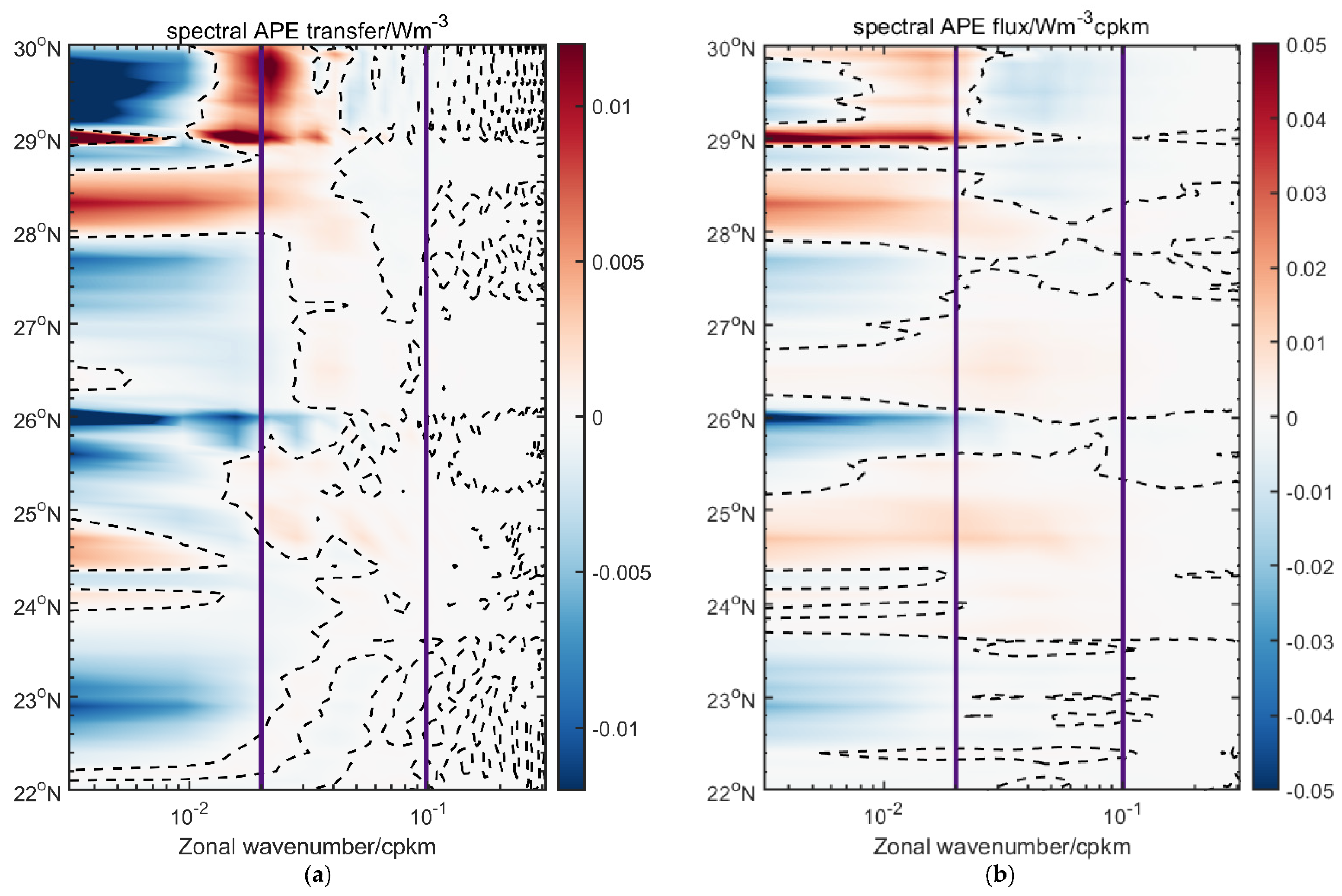 Jmse 09 00692 g004 Jmse 09 00692 g004