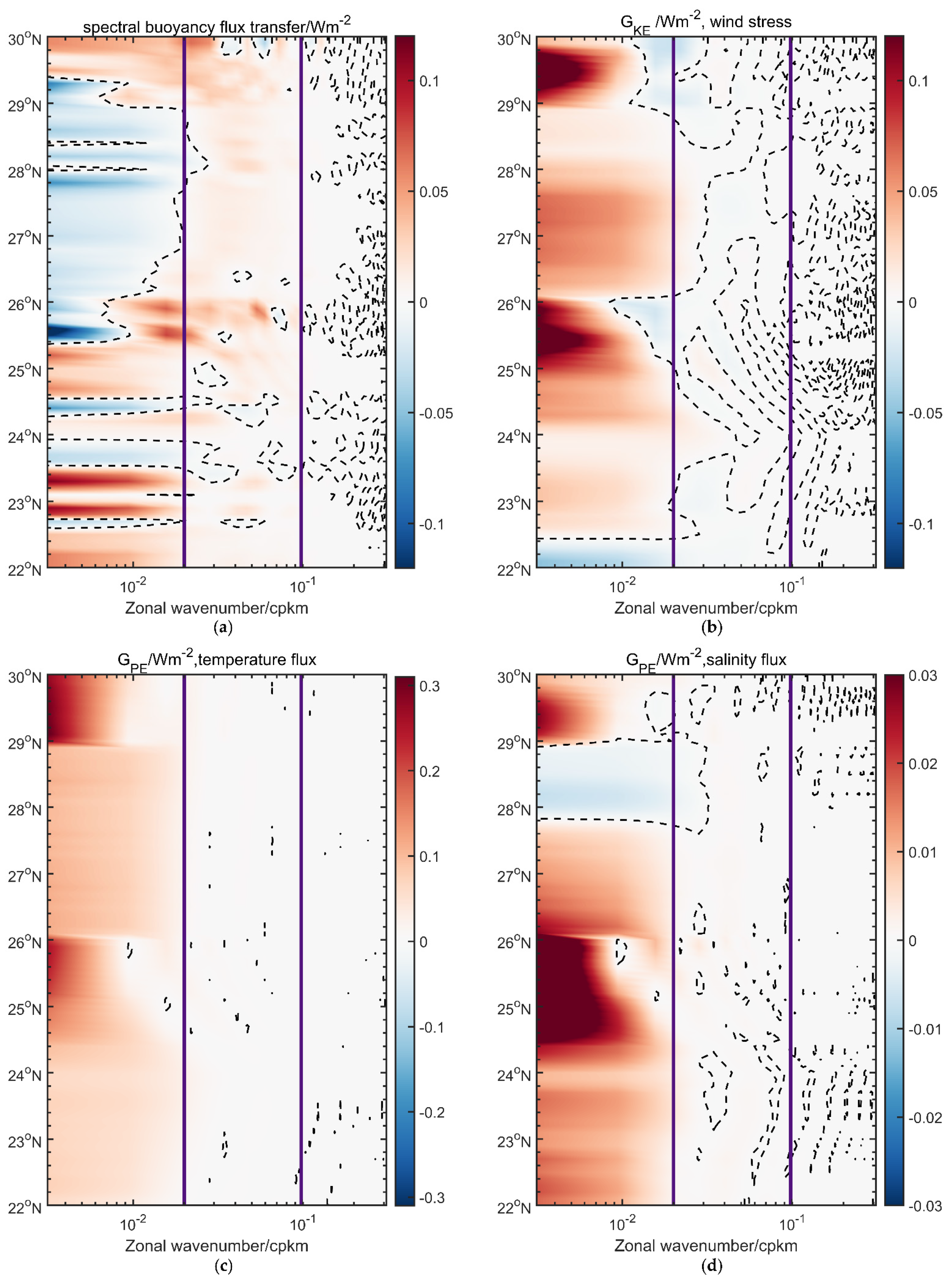 Jmse 09 00692 g005 Jmse 09 00692 g005