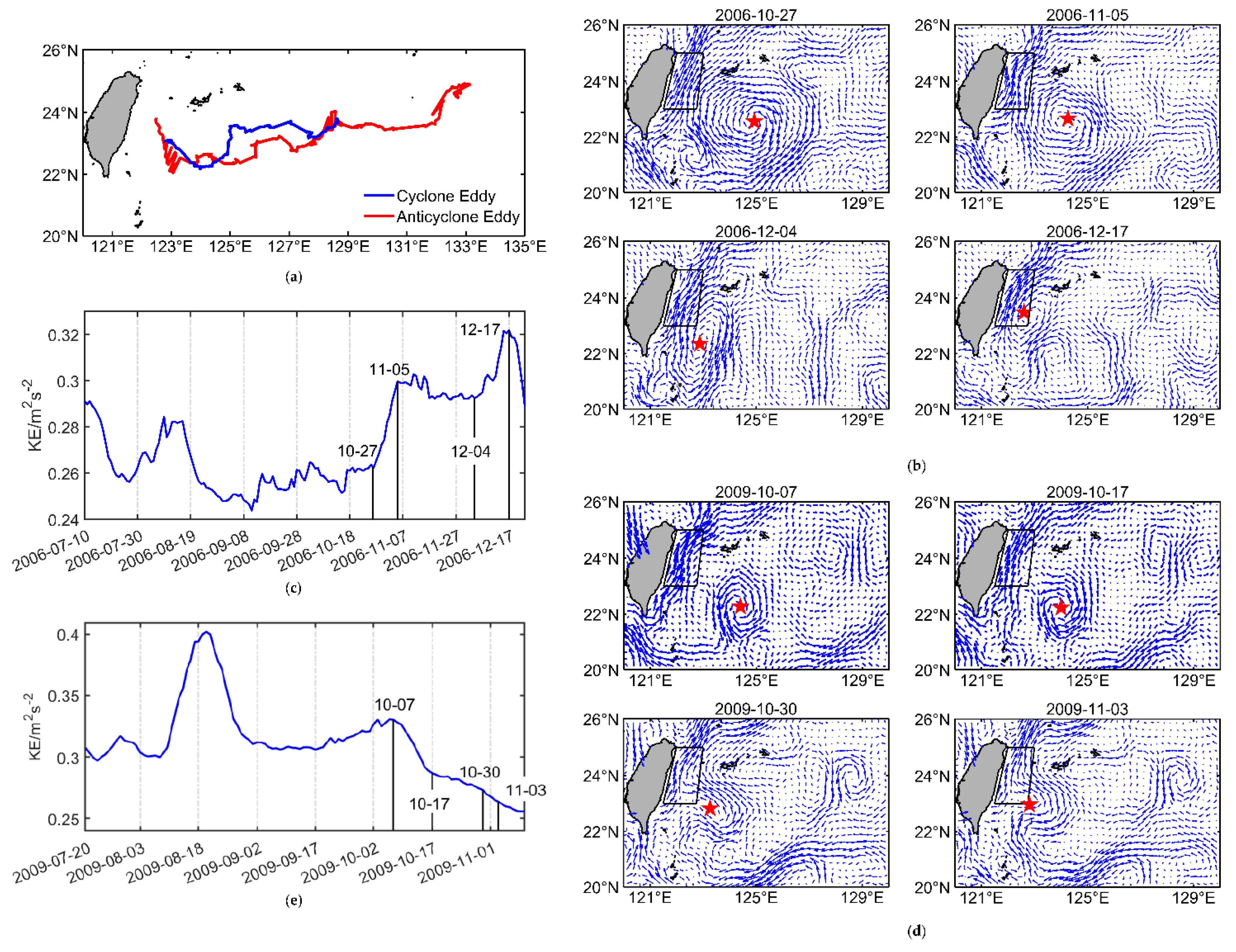 Jmse 09 00692 g007 Jmse 09 00692 g007
