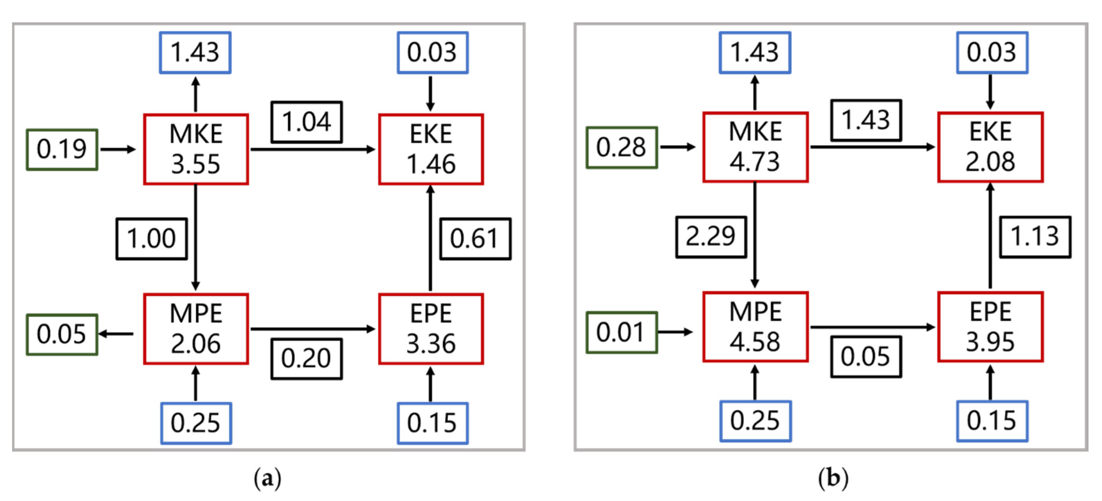 Jmse 09 00692 g009 Jmse 09 00692 g009