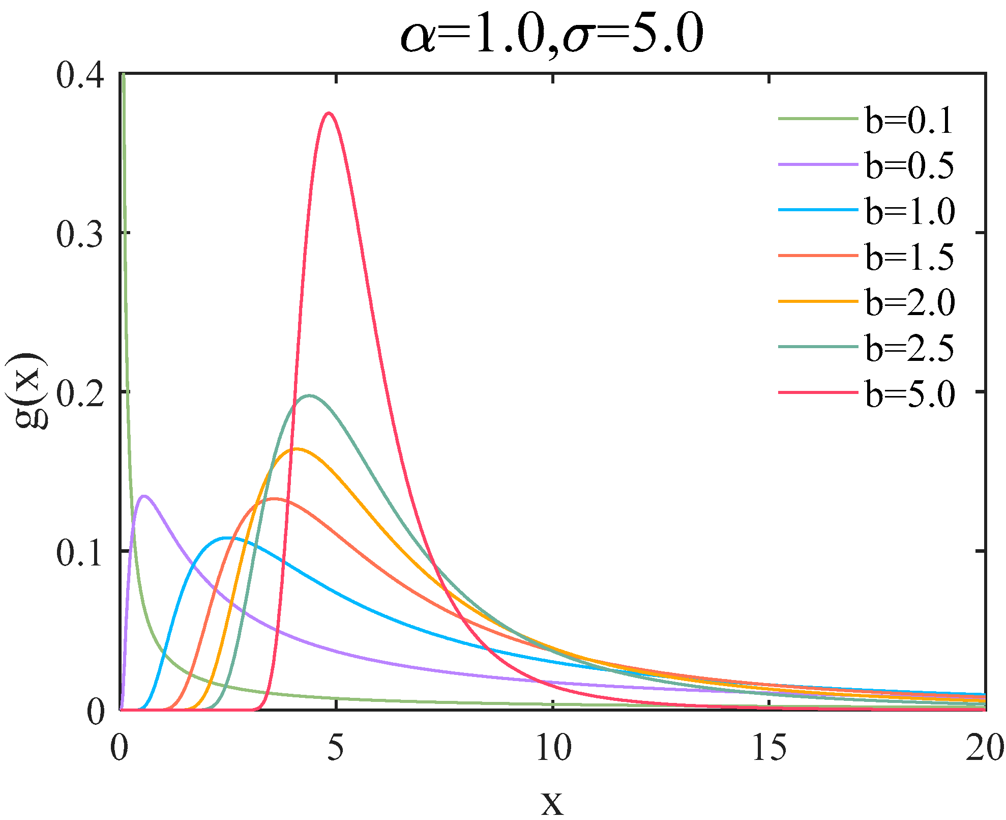 Jmse 09 00697 g002 550