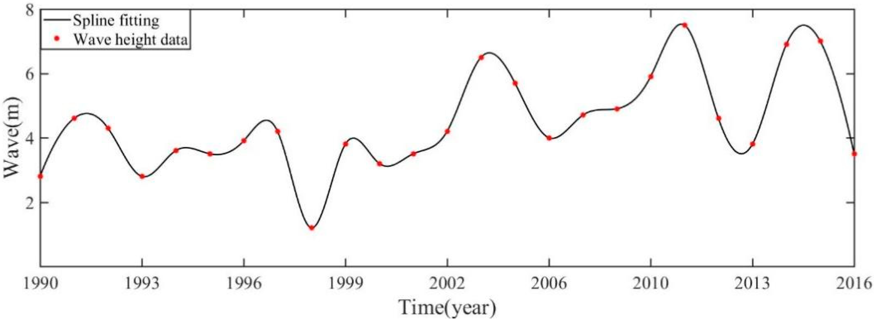 Jmse 09 00697 g003 550