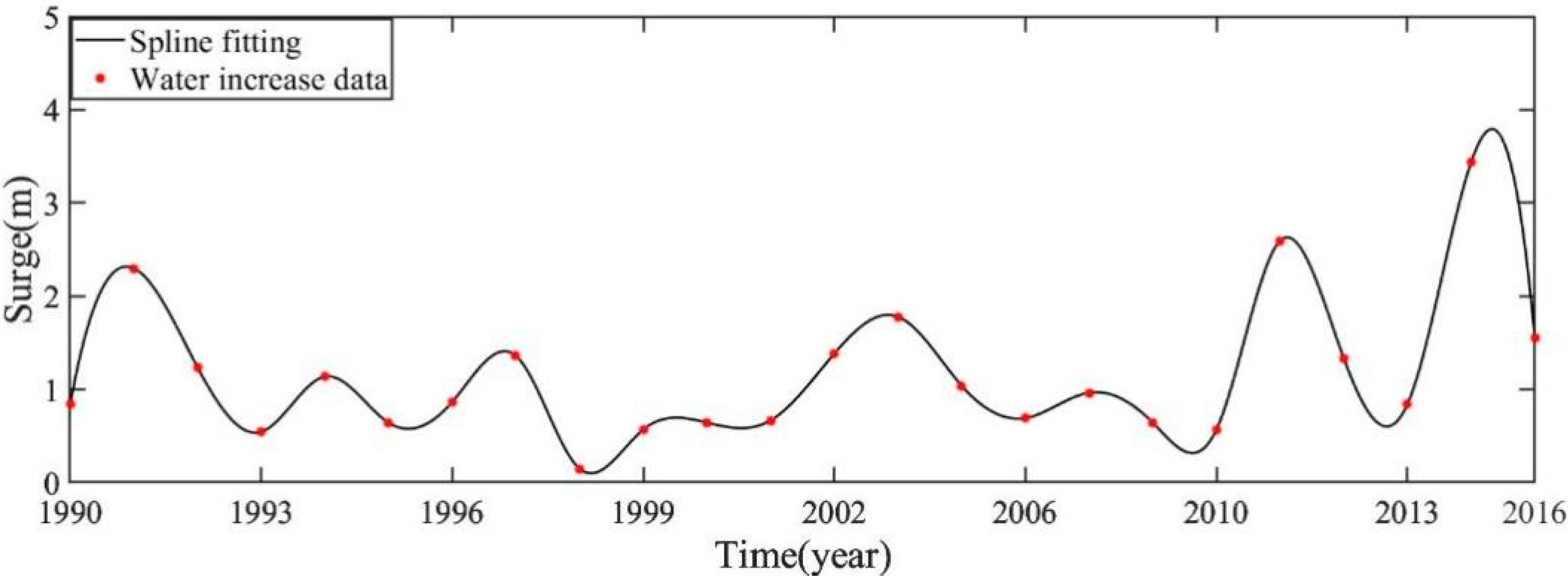 Jmse 09 00697 g004 550