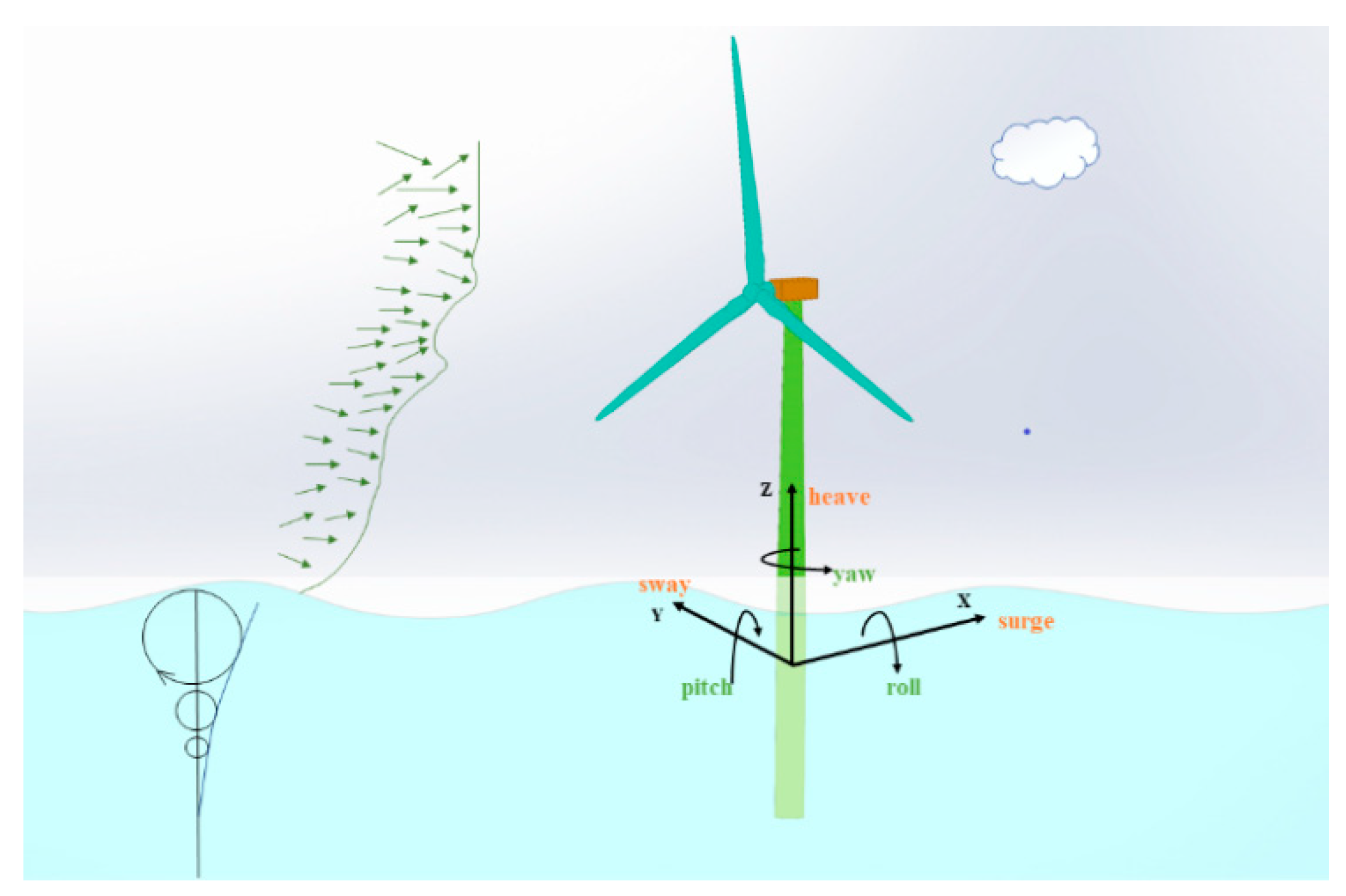 Jmse 09 00699 g001 550