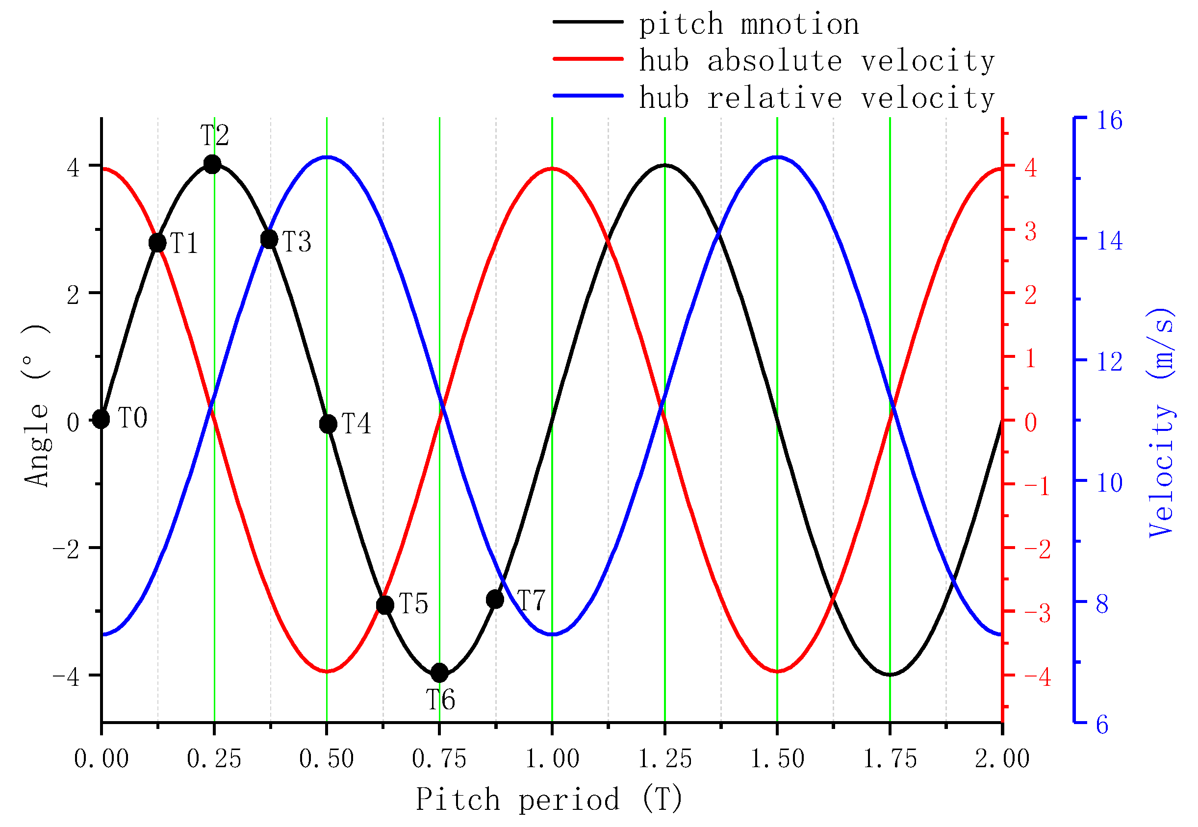 Jmse 09 00699 g004 550