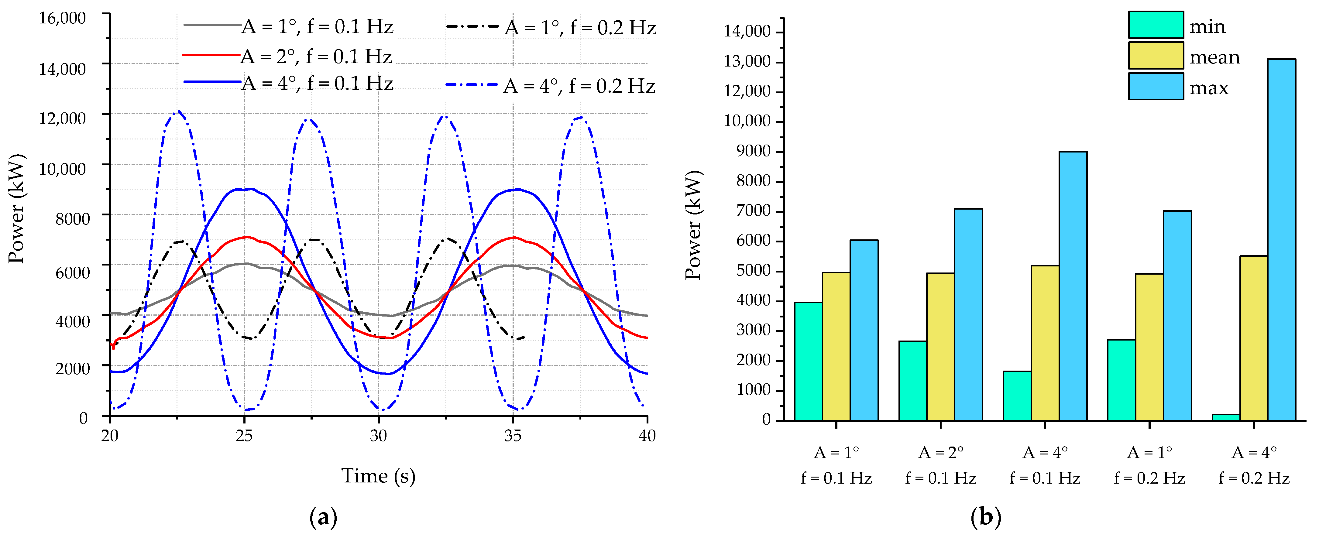 Jmse 09 00699 g005 550