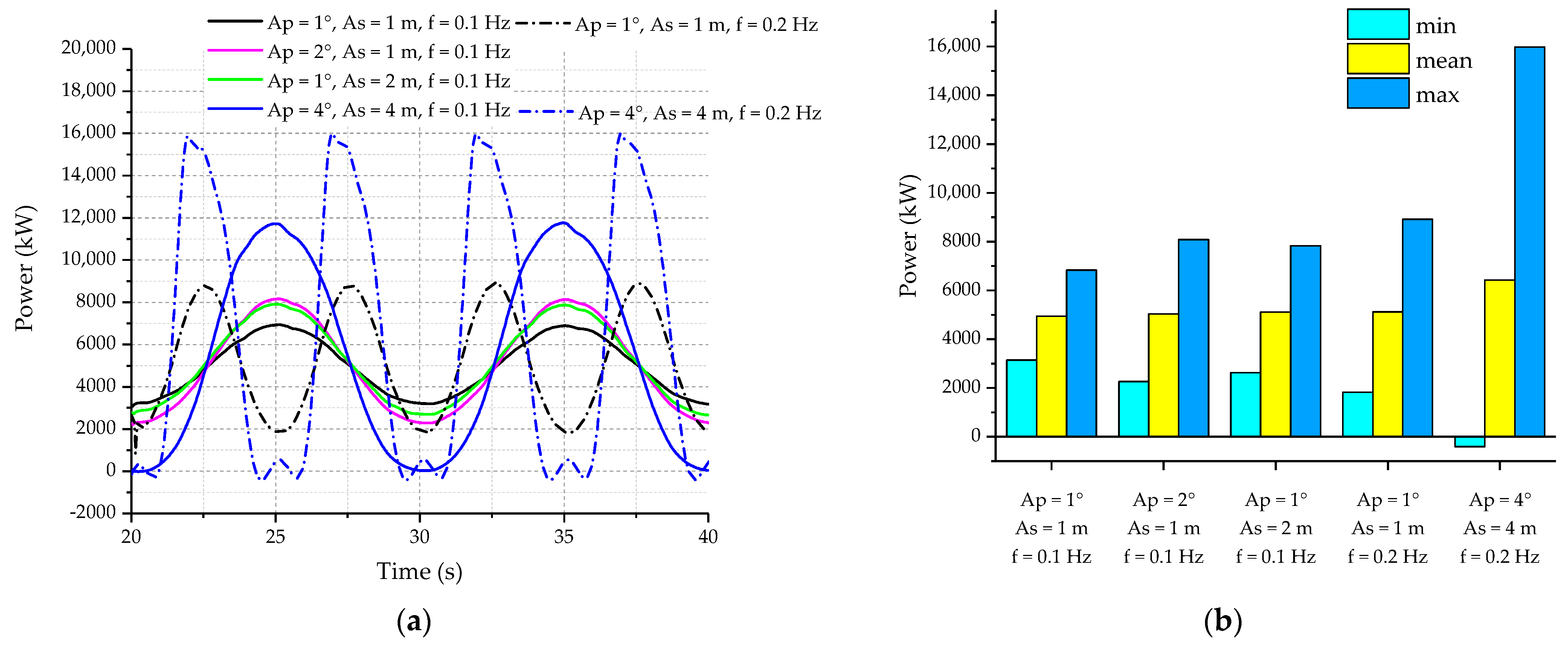 Jmse 09 00699 g014 550
