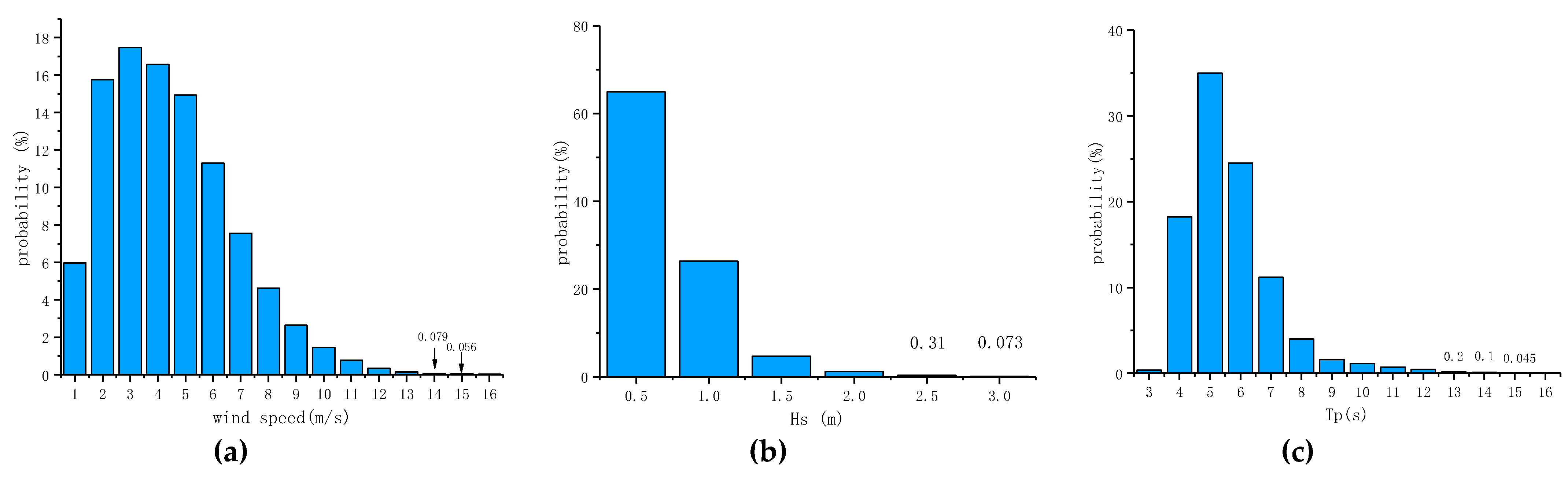 Jmse 09 00699 g022 550