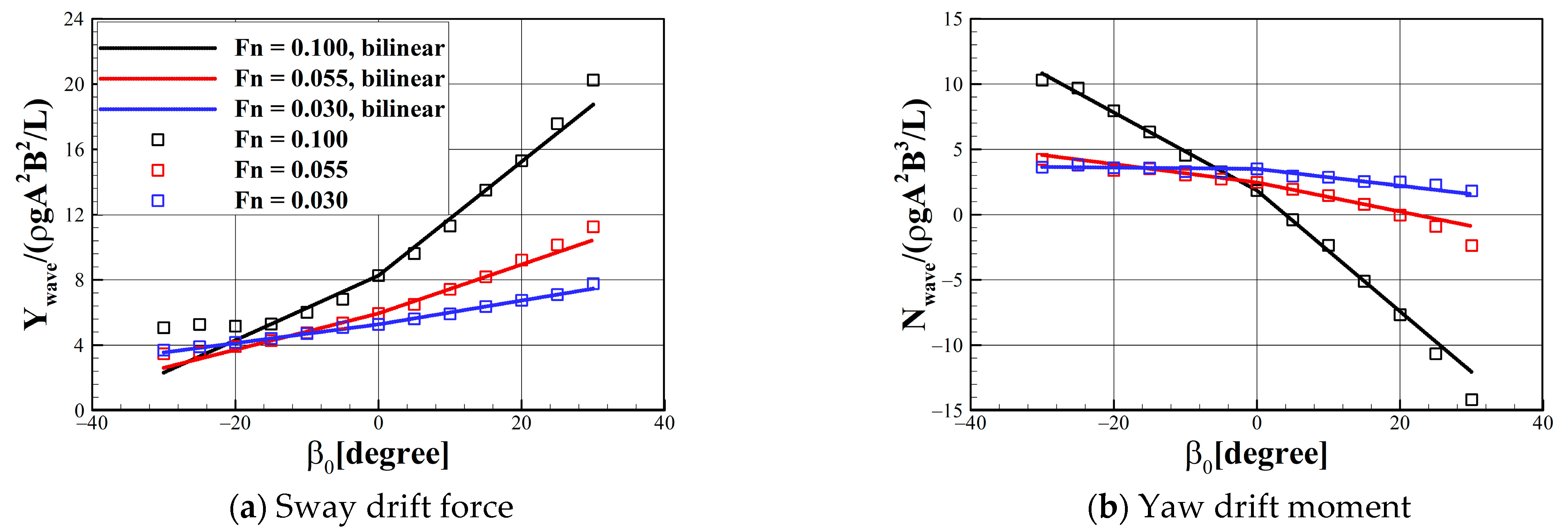 Jmse 09 00700 g004 550