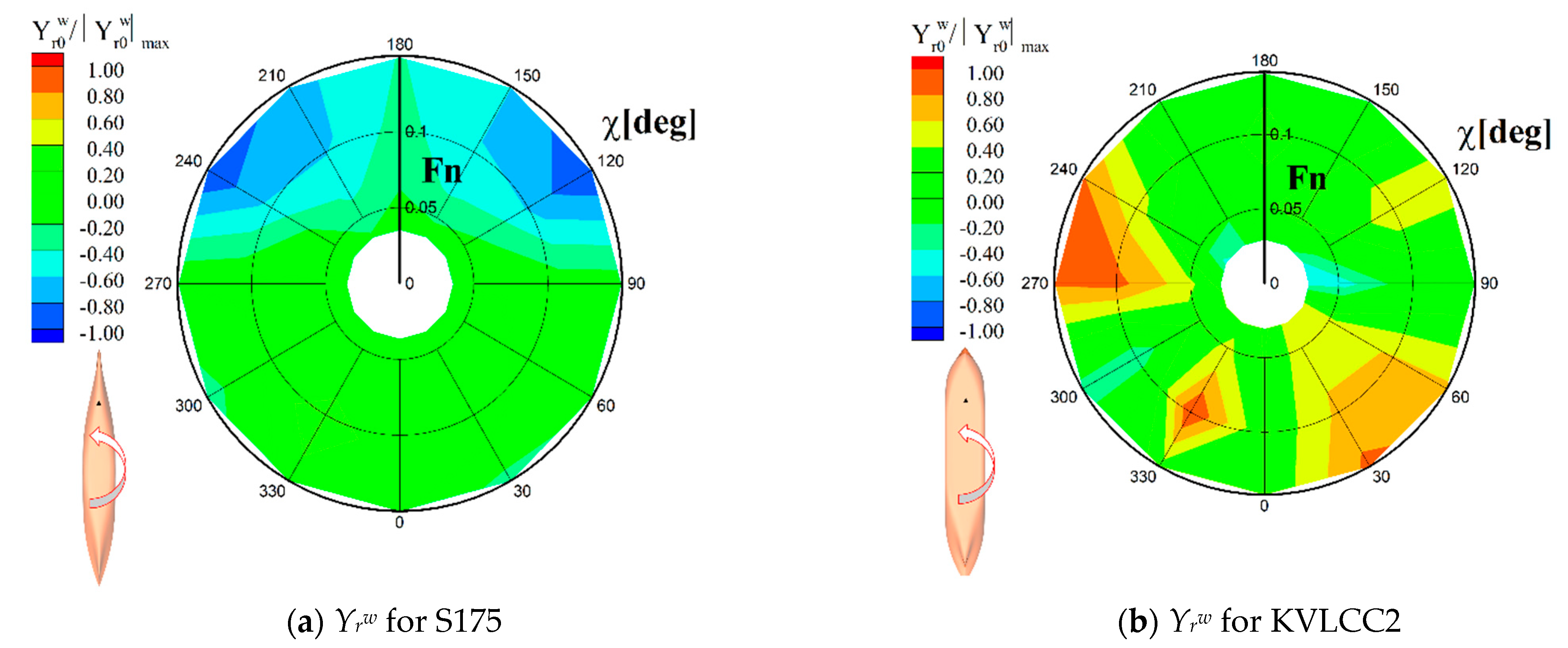 Jmse 09 00700 g007a 550