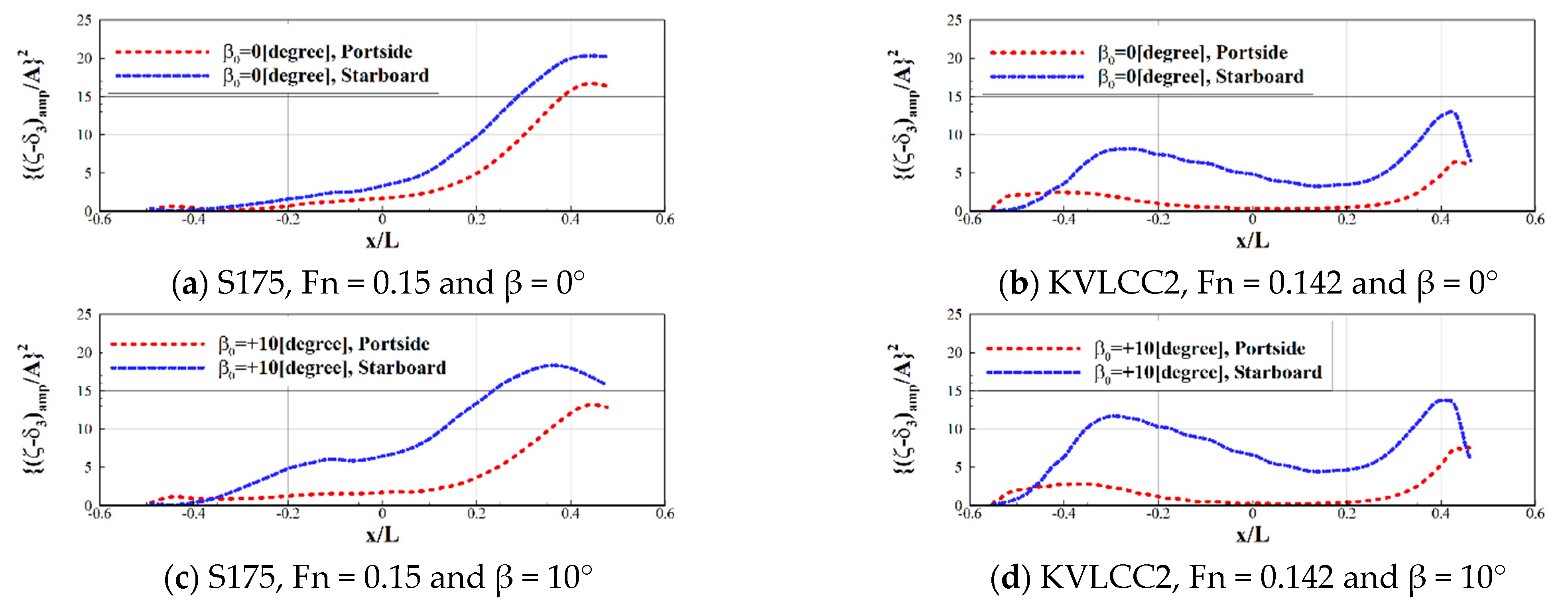 Jmse 09 00700 g008a 550