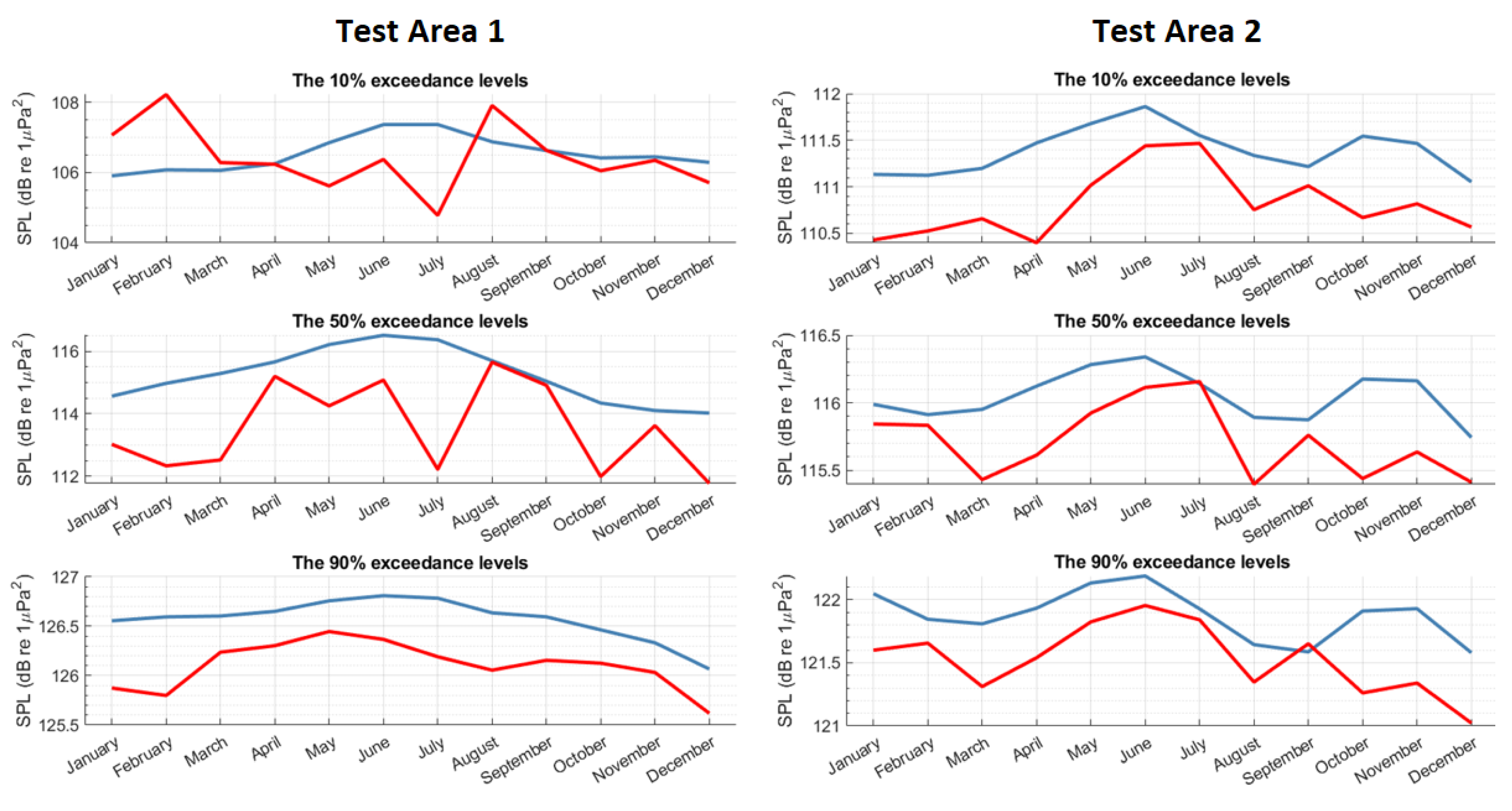 Jmse 09 00702 g014 550