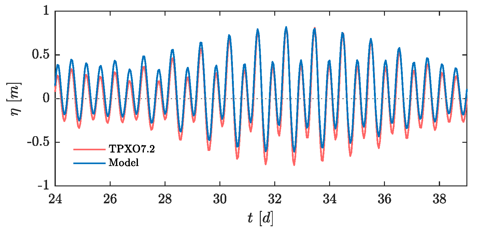 Jmse 09 00703 g005 550