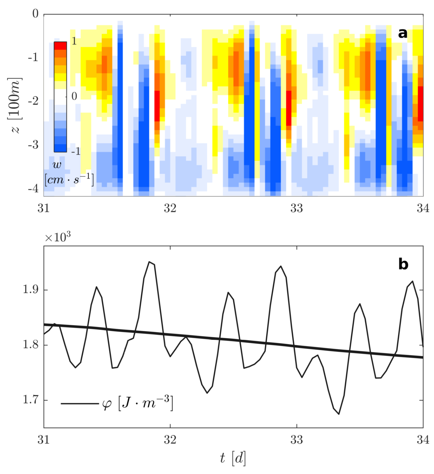 Jmse 09 00703 g007 550
