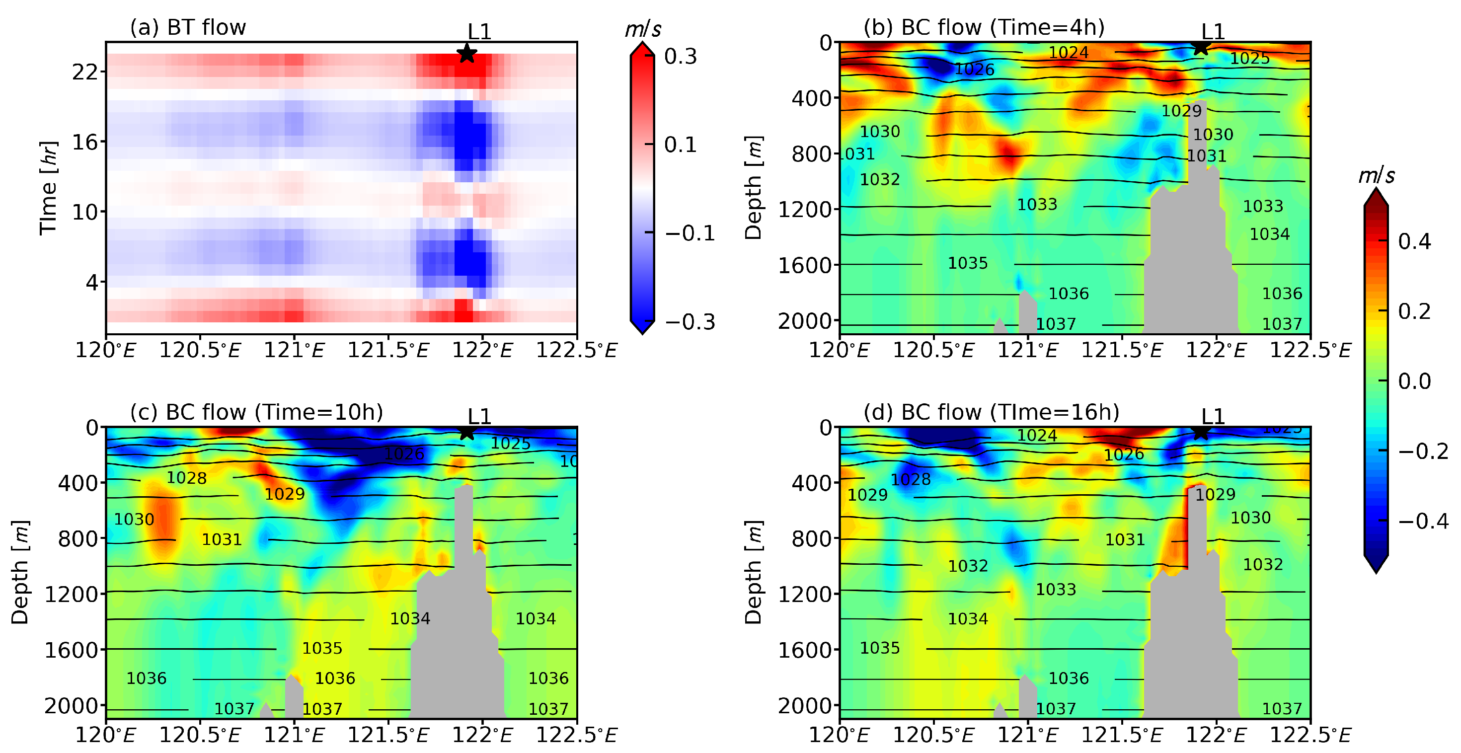 Jmse 09 00703 g008 550