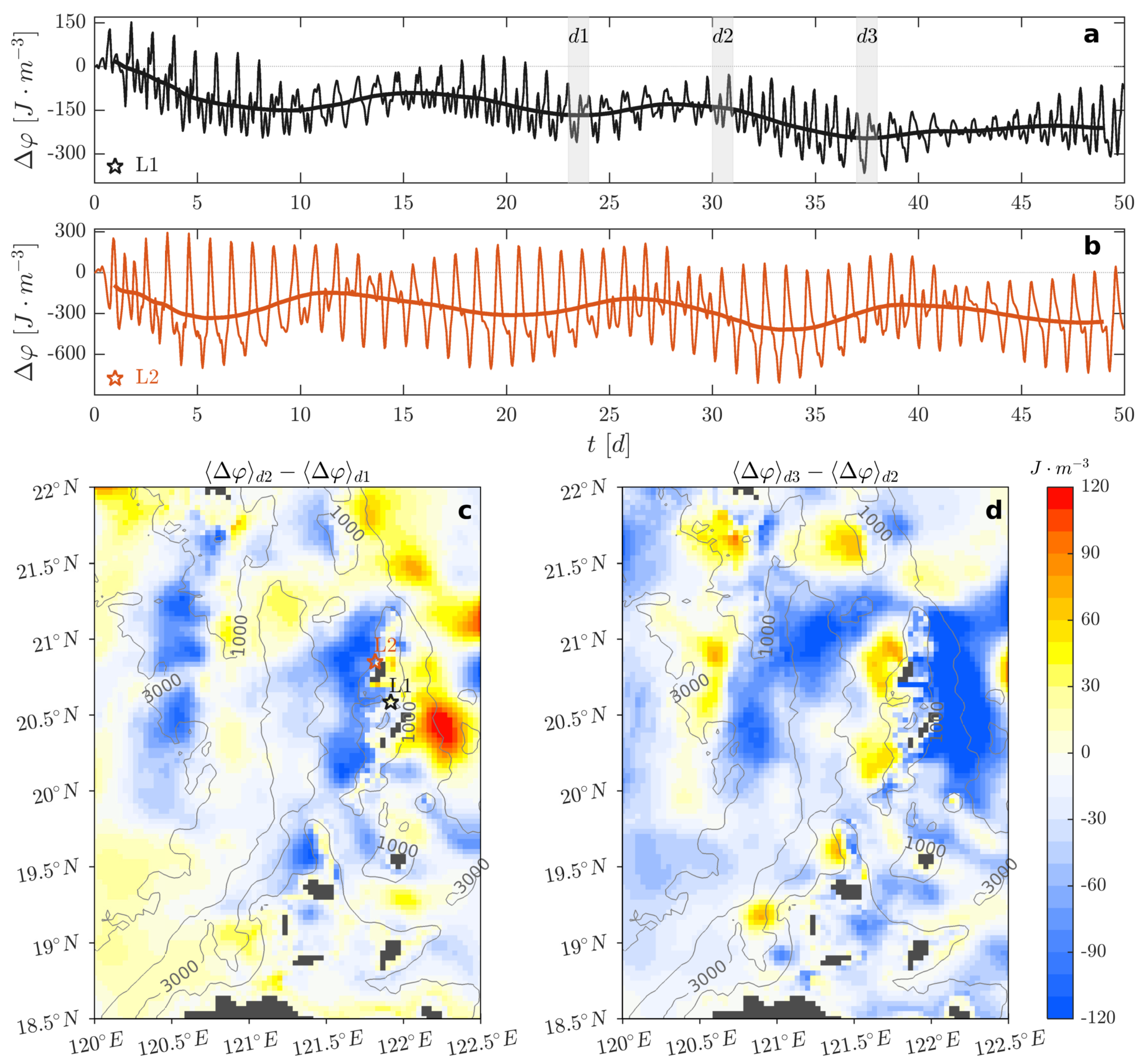 Jmse 09 00703 g011 550