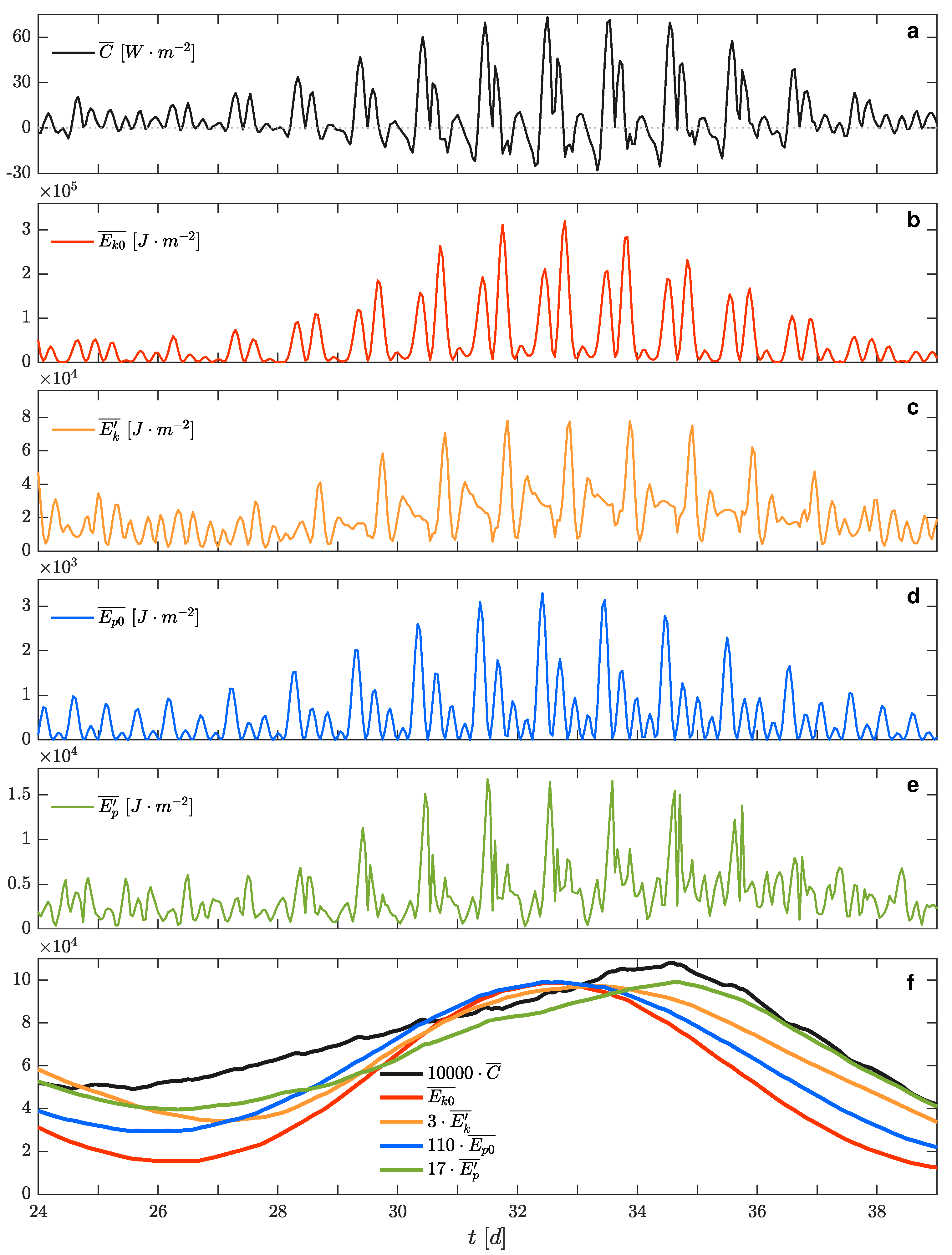 Jmse 09 00703 g012 550