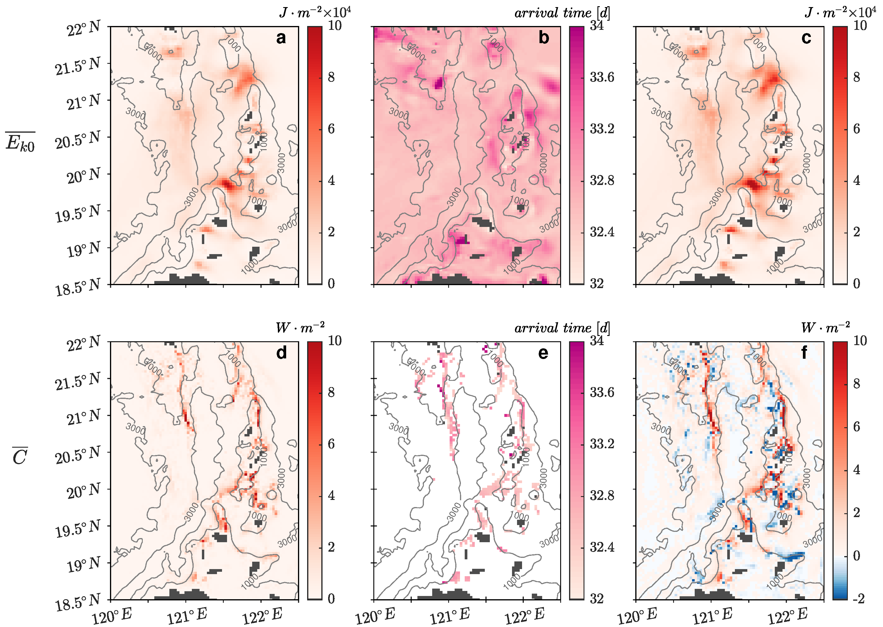 Jmse 09 00703 g013 550