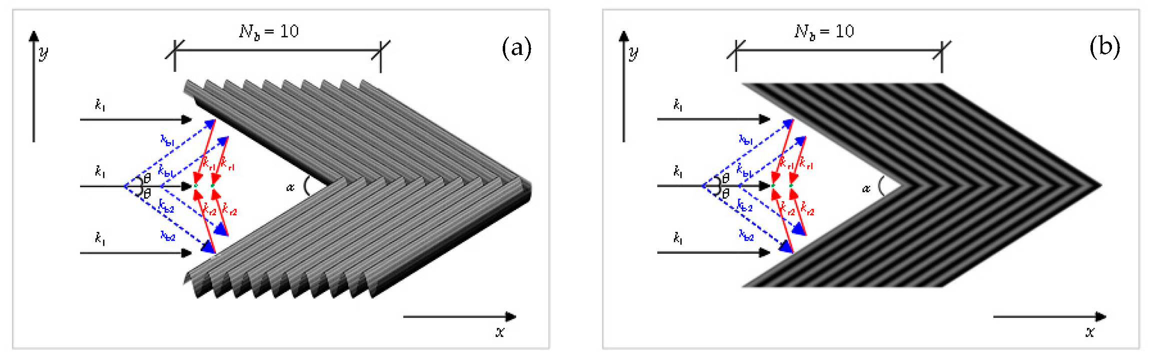 Jmse 09 00708 g001 Jmse 09 00708 g001