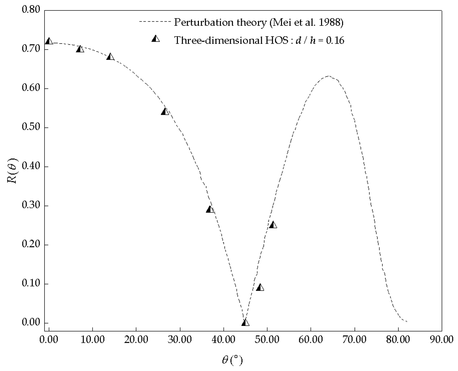 Jmse 09 00708 g002 Jmse 09 00708 g002