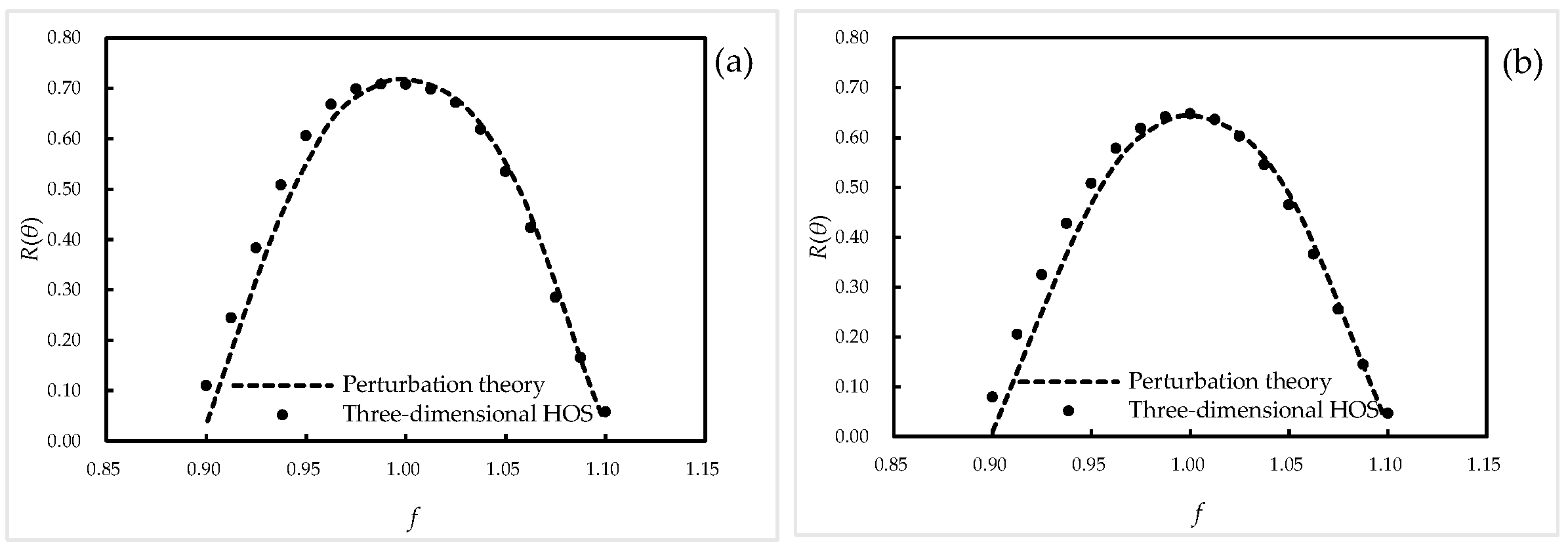 Jmse 09 00708 g003 Jmse 09 00708 g003