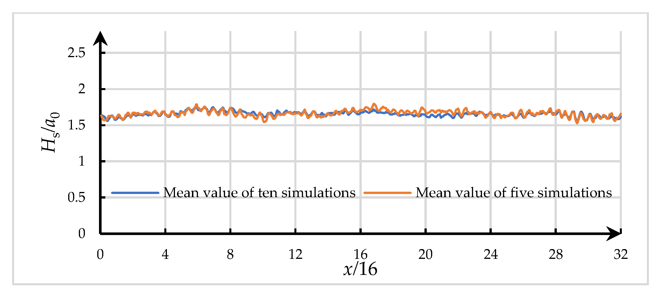 Jmse 09 00708 g007 Jmse 09 00708 g007