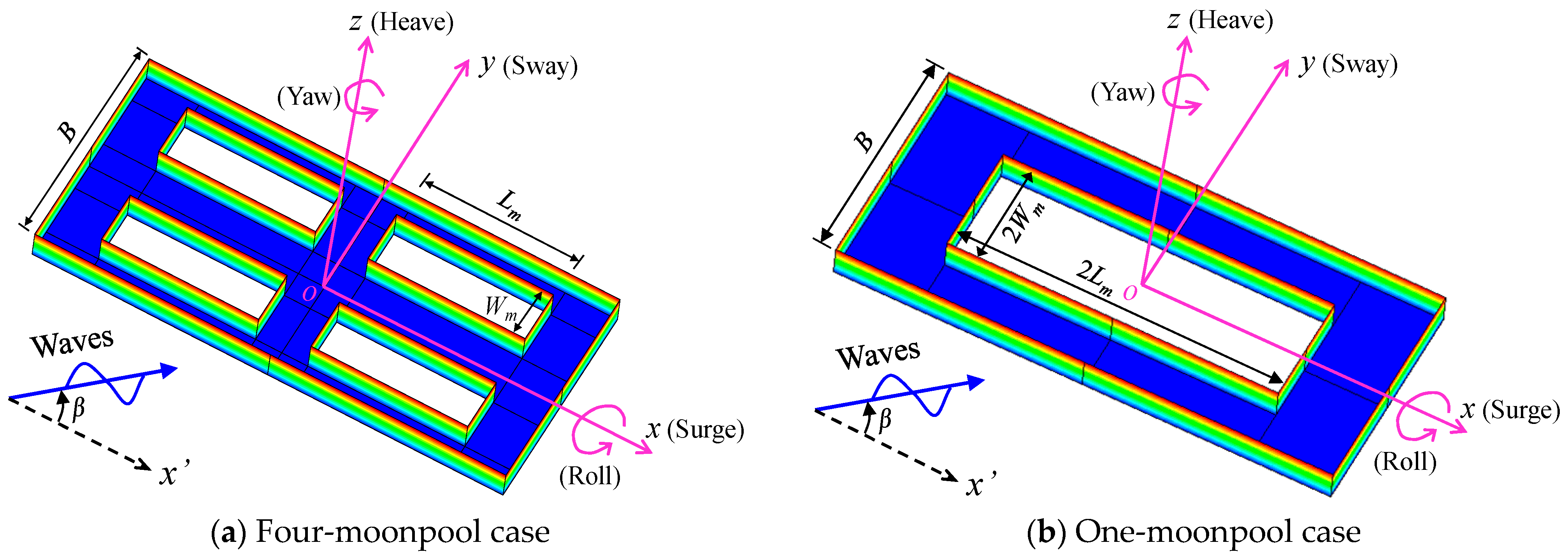Jmse 09 00709 g002 550