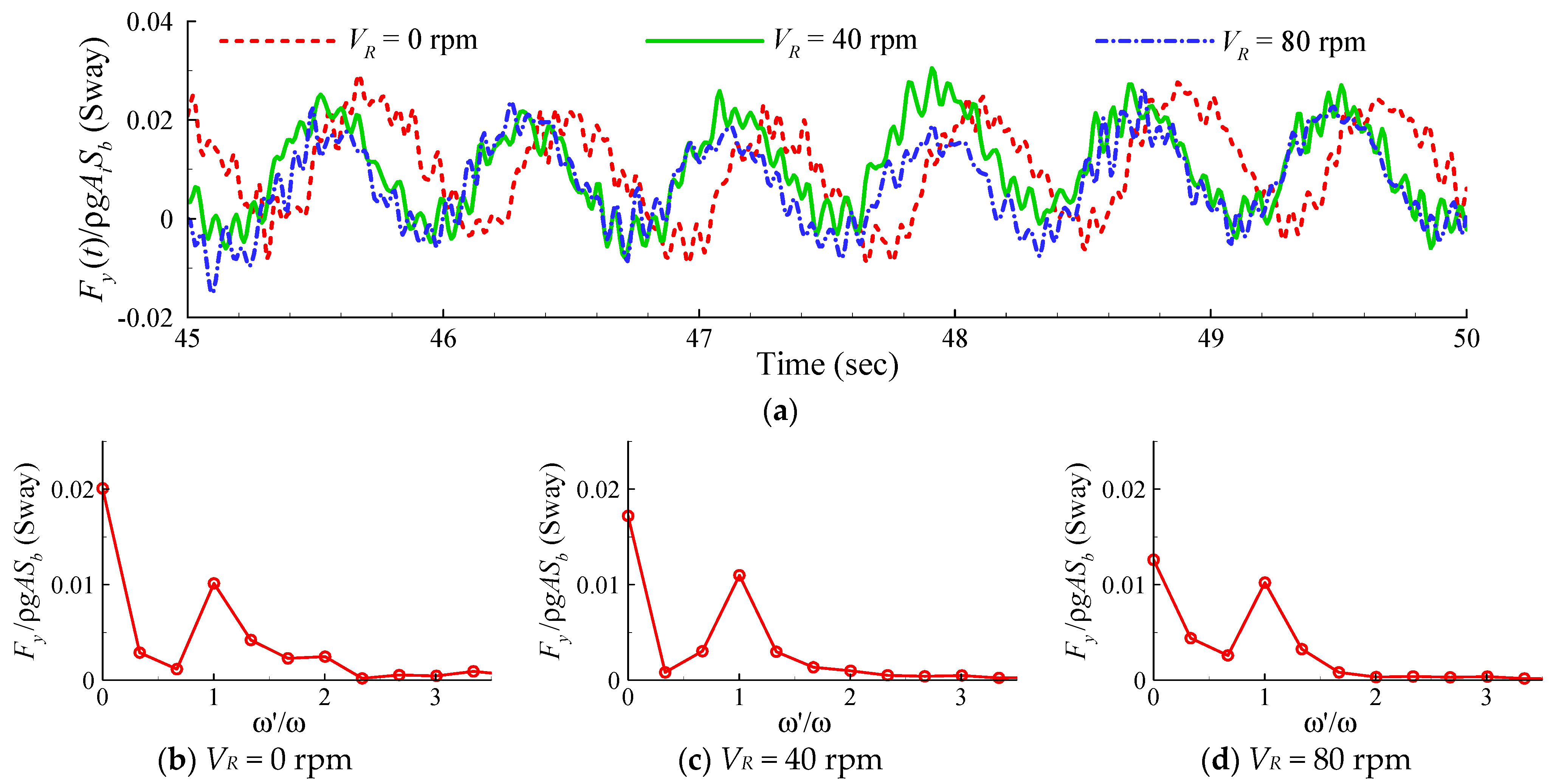 Jmse 09 00709 g006 550