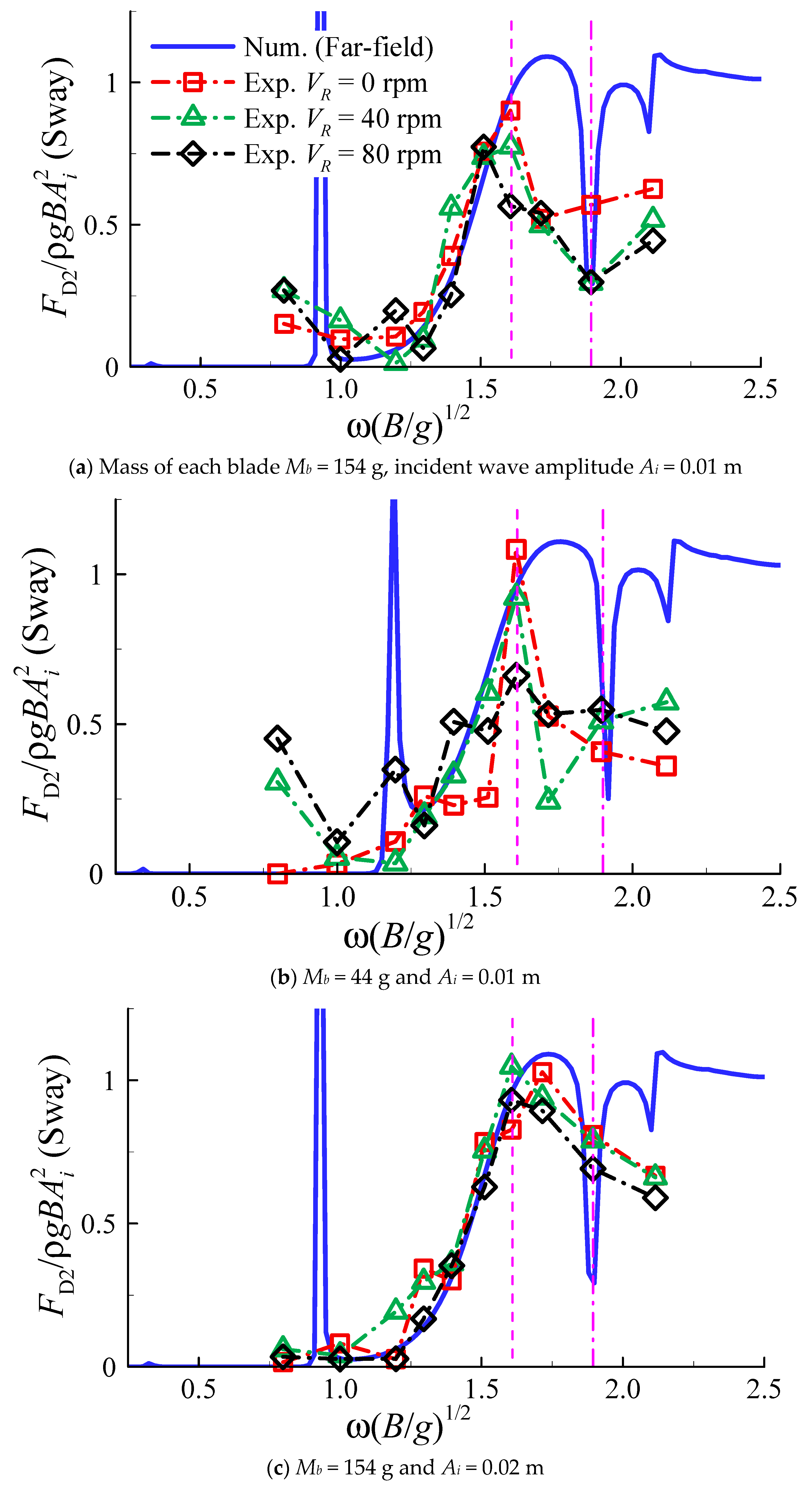 Jmse 09 00709 g007 550