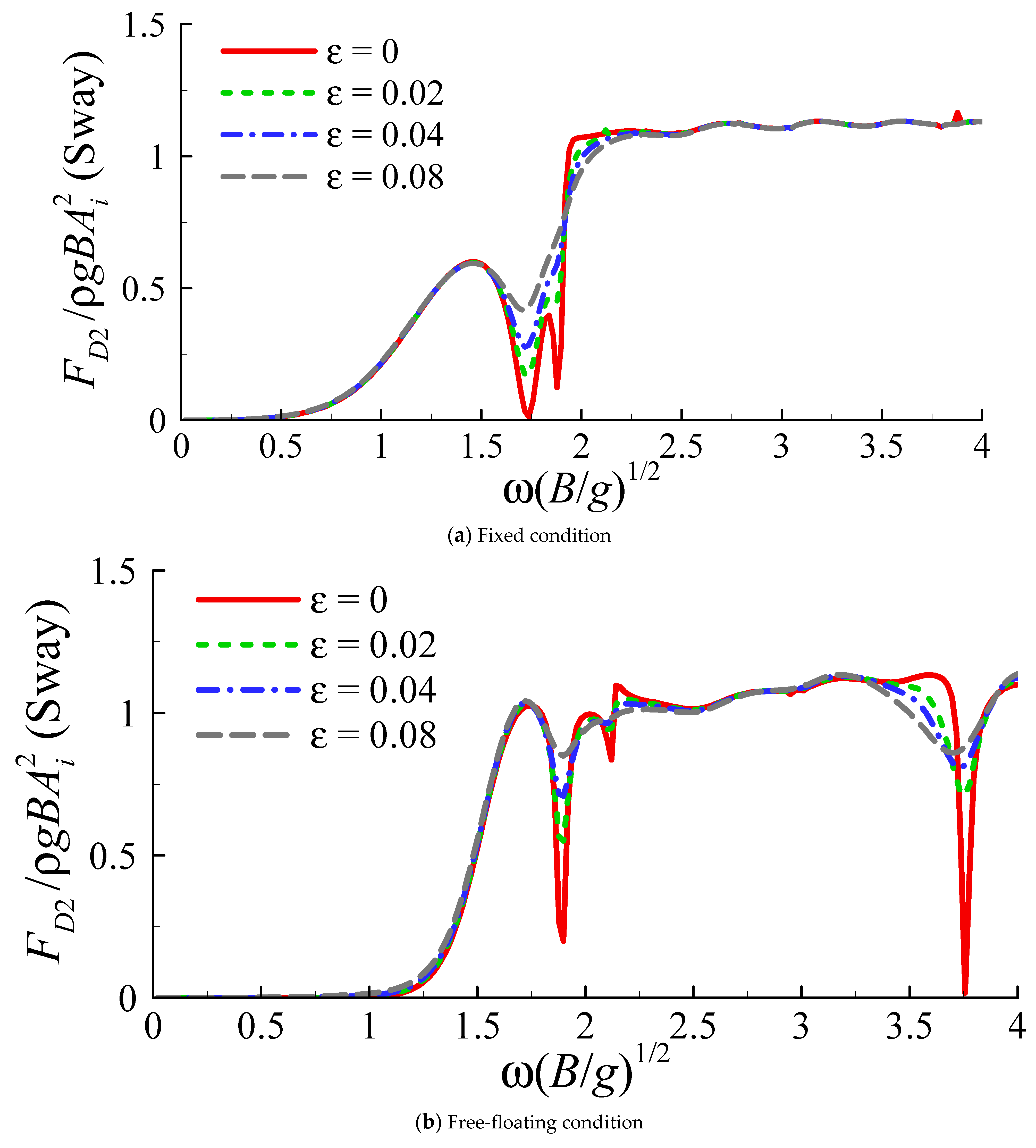 Jmse 09 00709 g016a 550