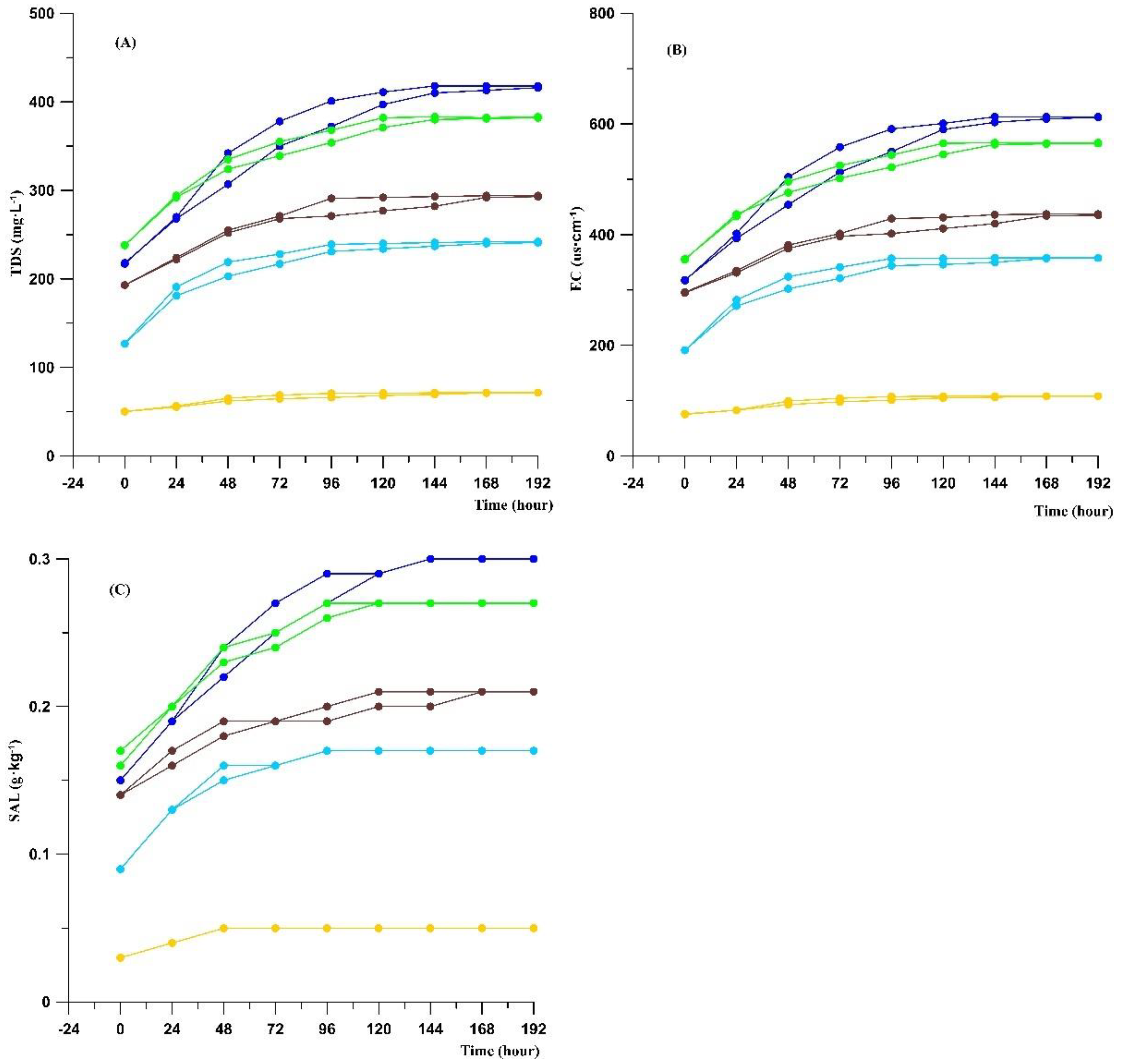 Jmse 09 00719 g004 550
