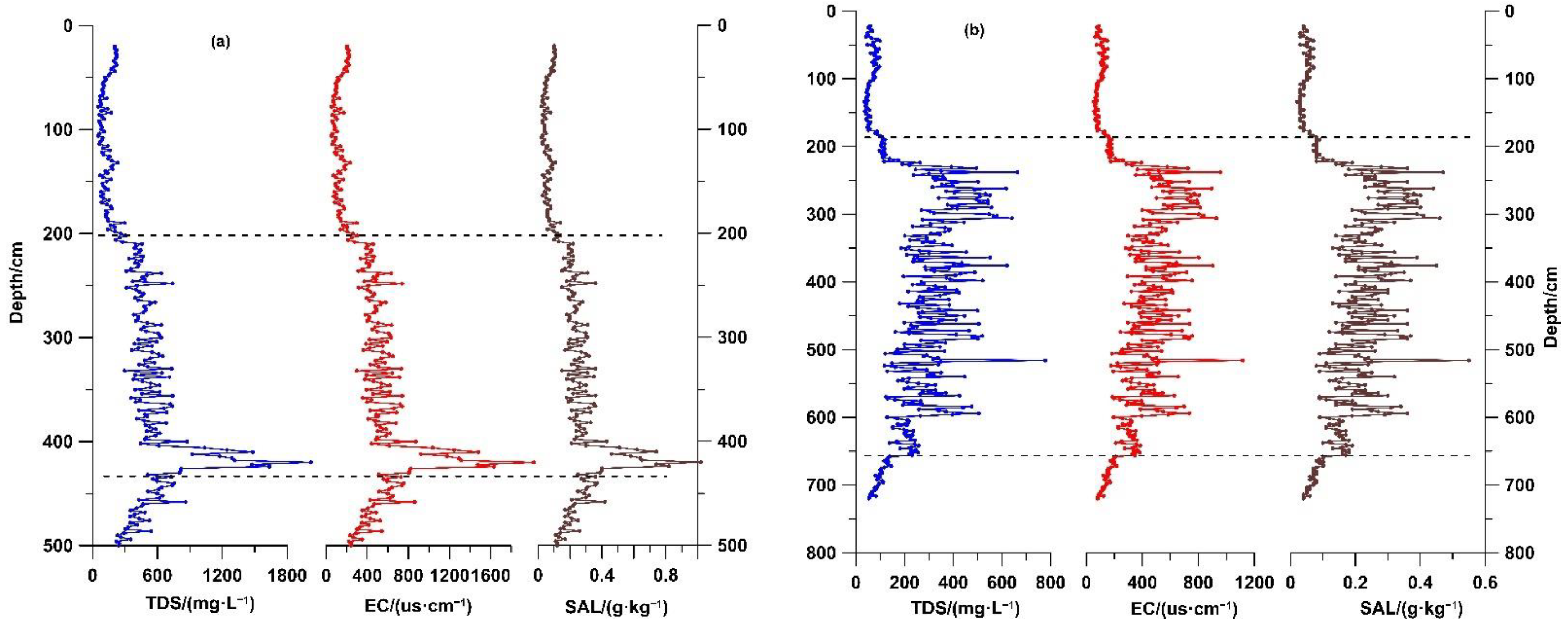 Jmse 09 00719 g005 550