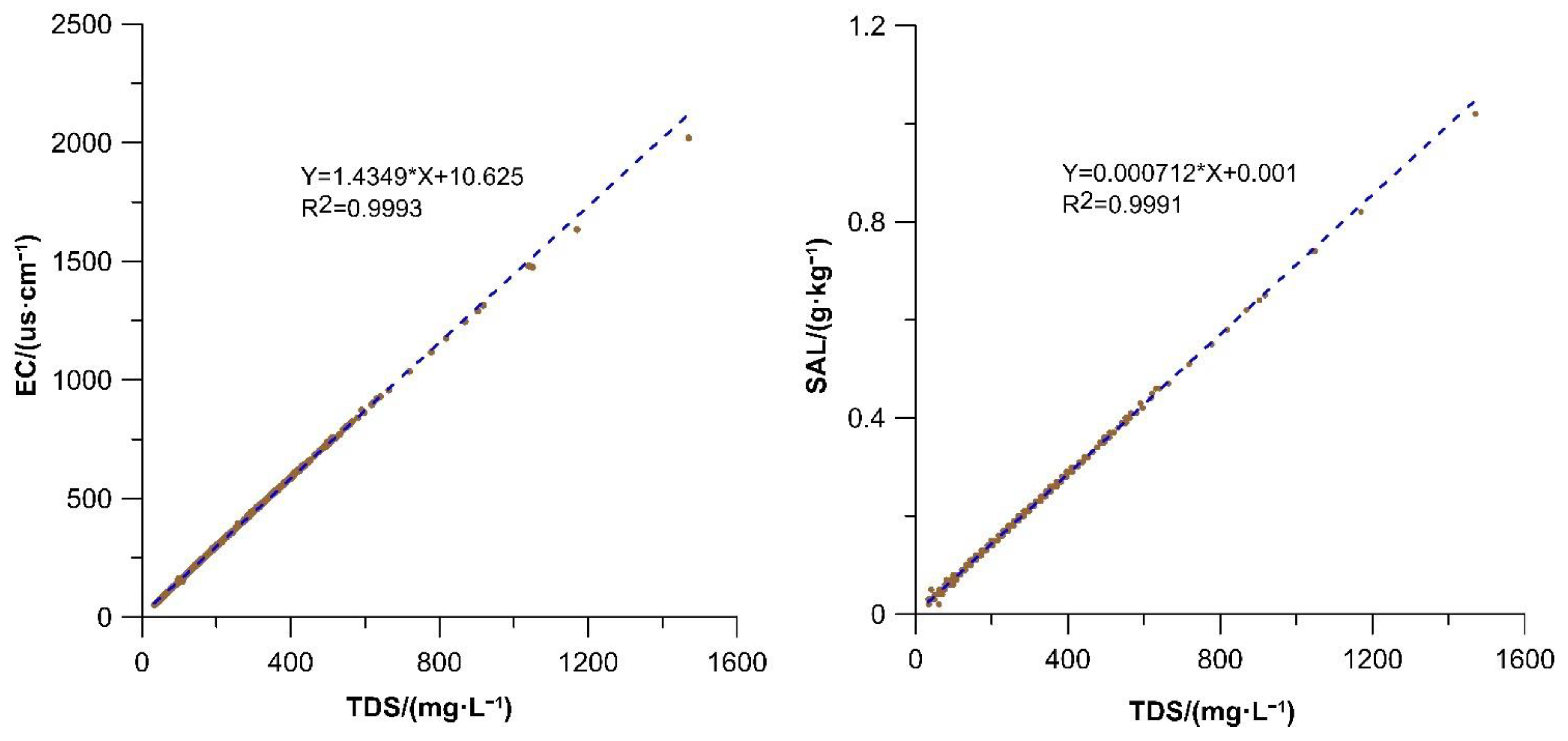 Jmse 09 00719 g006 550